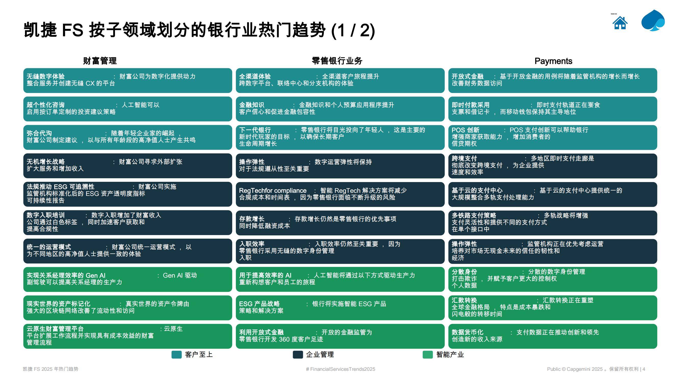 凯捷：2025年资本市场热门趋势是什么？资本市场看好什么样的趋势-报告智库