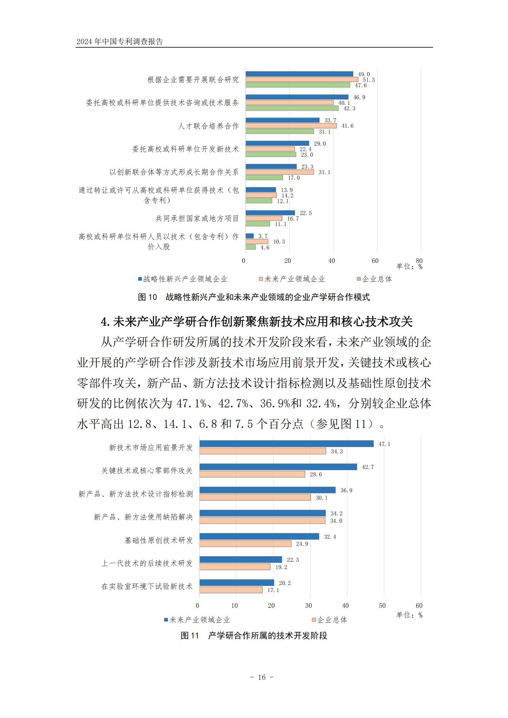 国家知识产权局：2024年中国专利调查报告，我国企业专利保护进展-报告智库