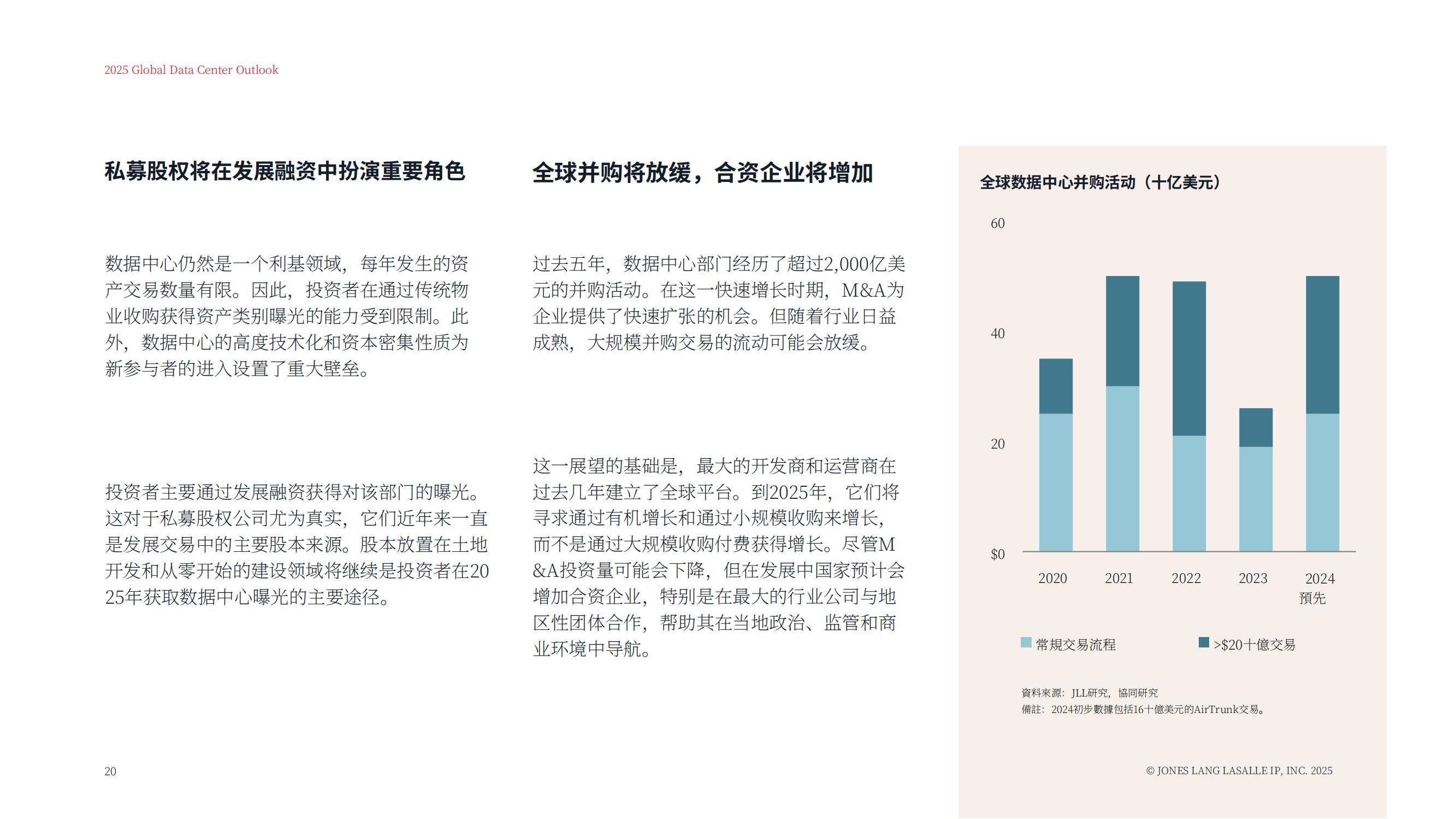 仲量联行：2025年全球数据中心市场规模及增速，数据中心展望报告-报告智库