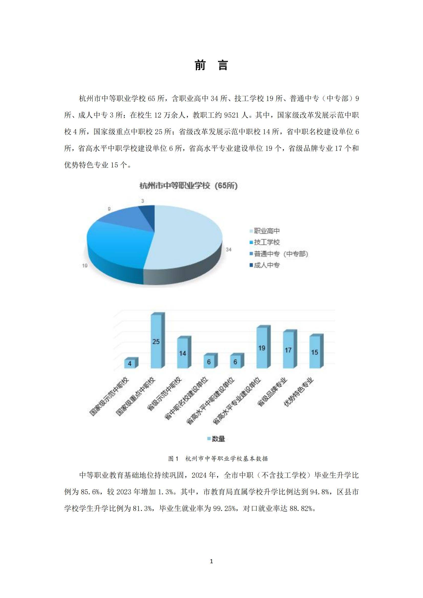 2024年杭州市中等职业教育质量年度报告，杭州市职业教育面临挑战-报告智库