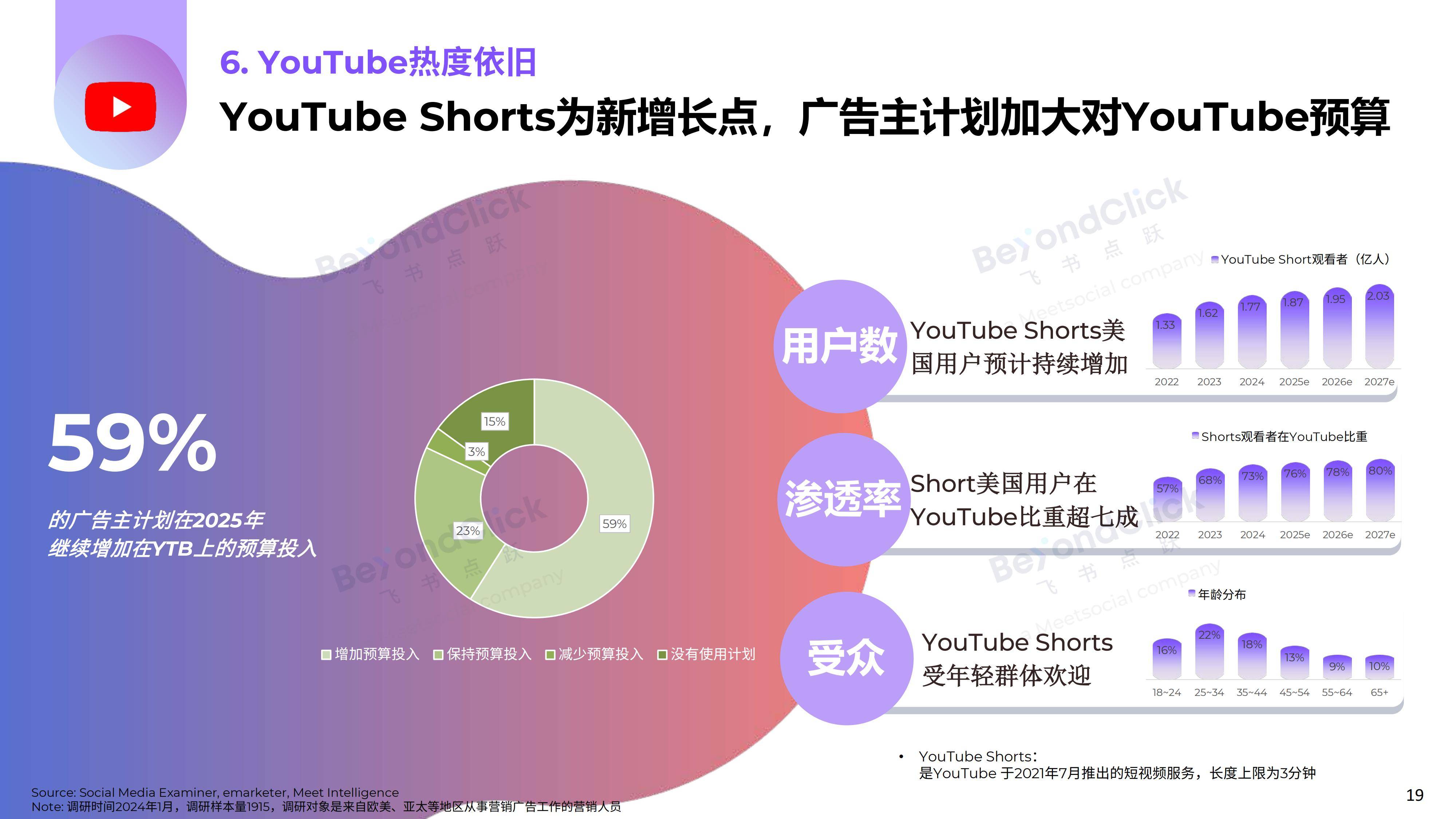 飞书深诺：2025年全球数字营销趋势有哪些？全球数字营销趋势白皮书-报告智库