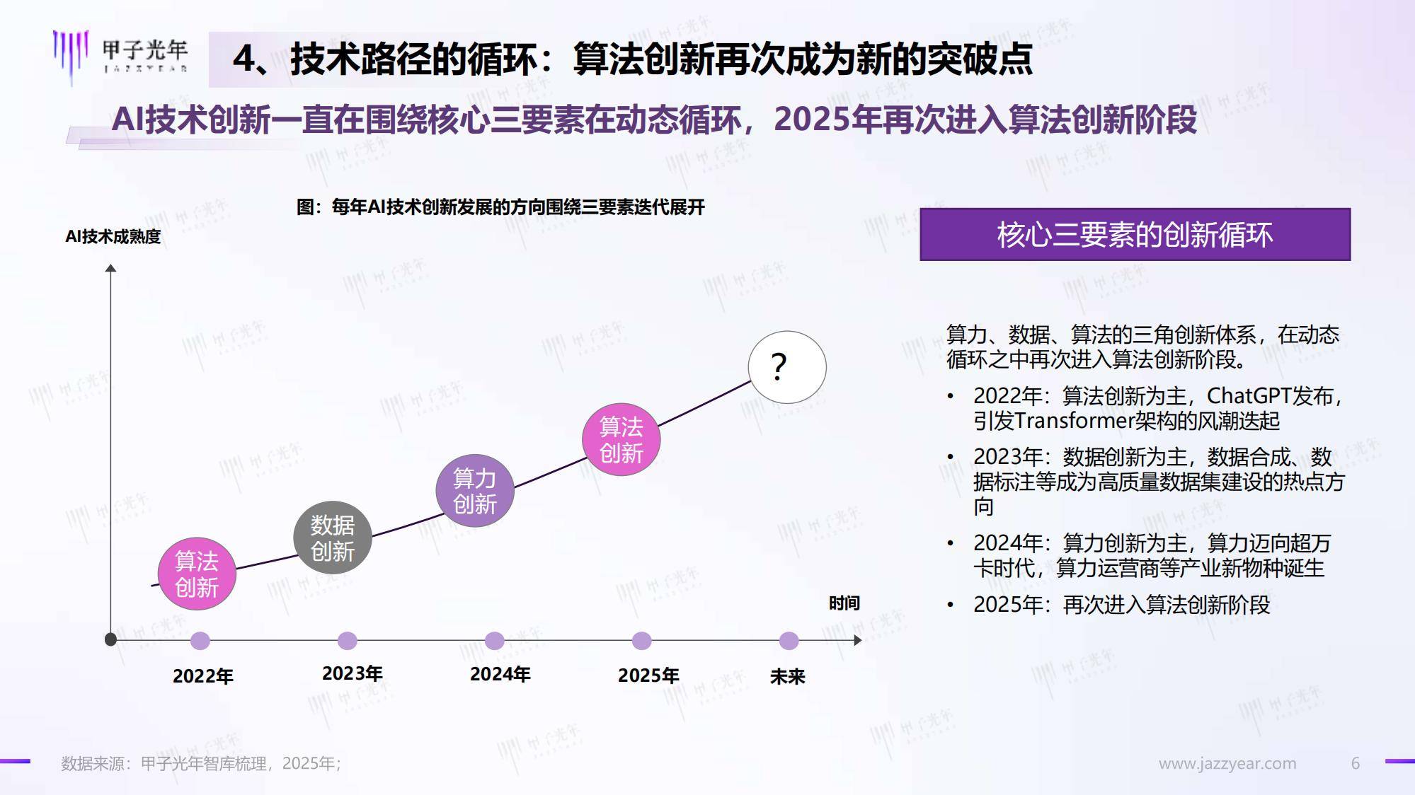 甲子光年：2025年DeepSeeK开启AI算法变革元年，人工智能新趋势-报告智库
