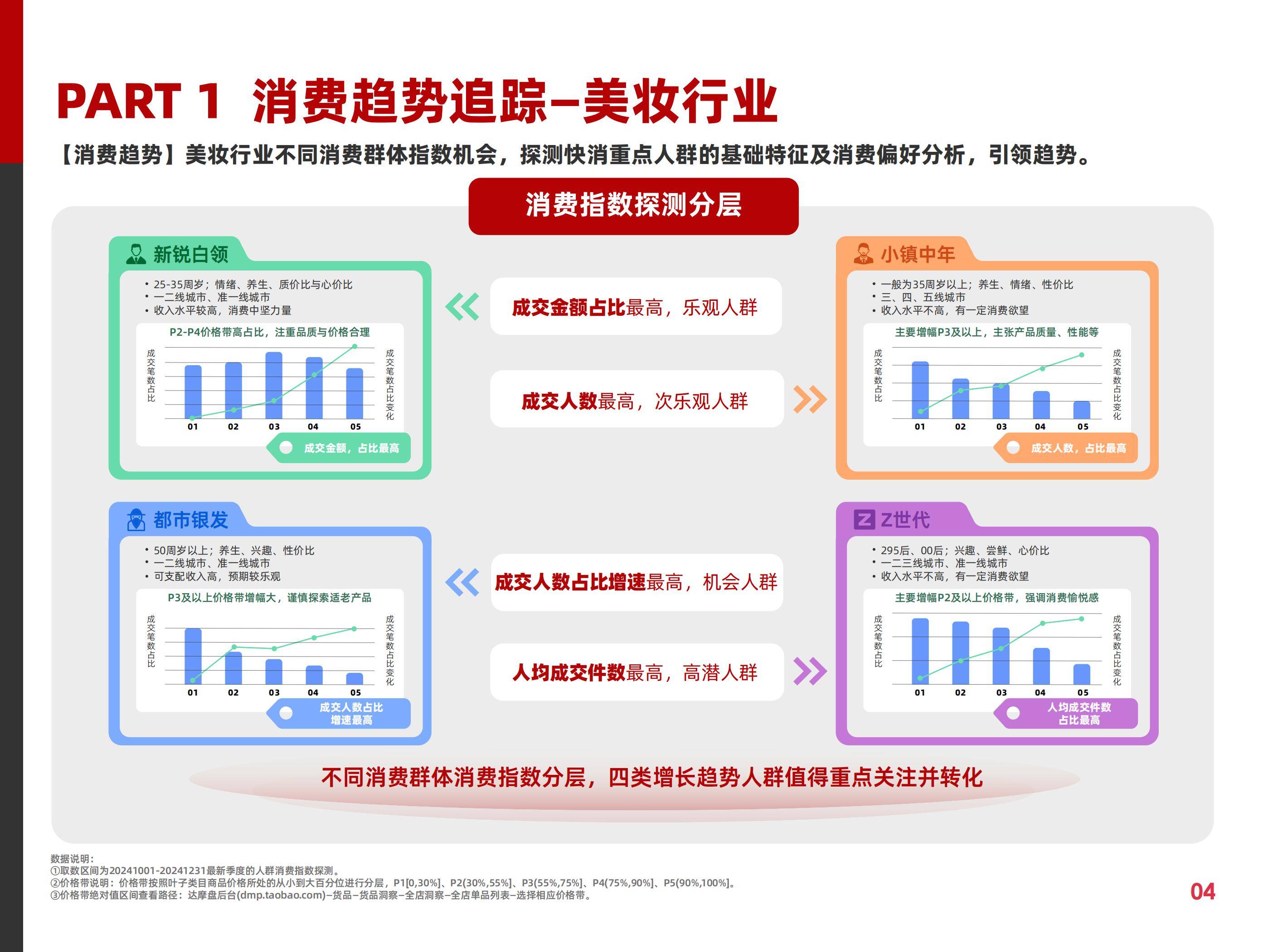 阿里妈妈：2025年快消费趋势与营销策略分析，快消行业营销白皮书-报告智库