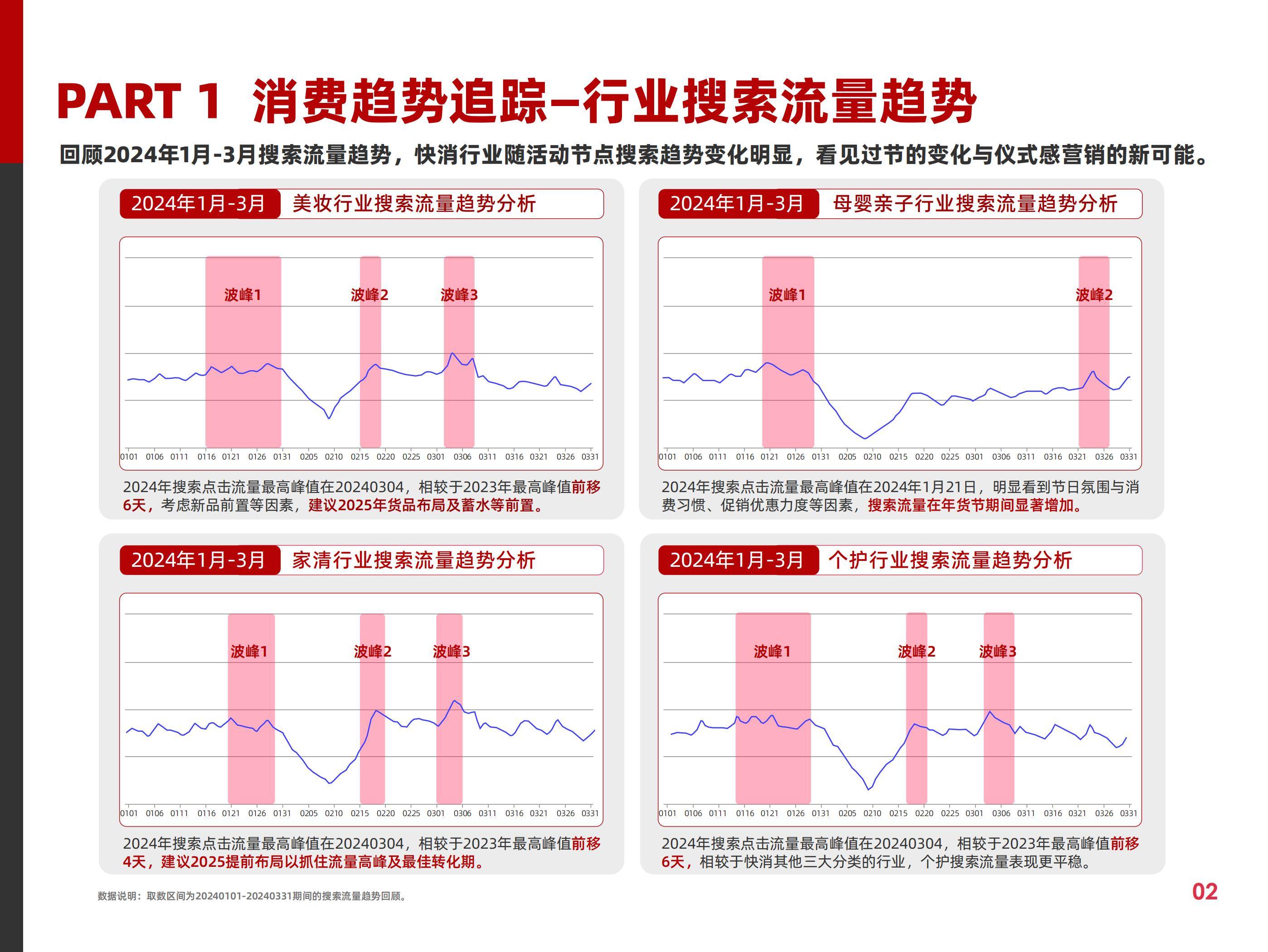 阿里妈妈：2025年快消费趋势与营销策略分析，快消行业营销白皮书-报告智库