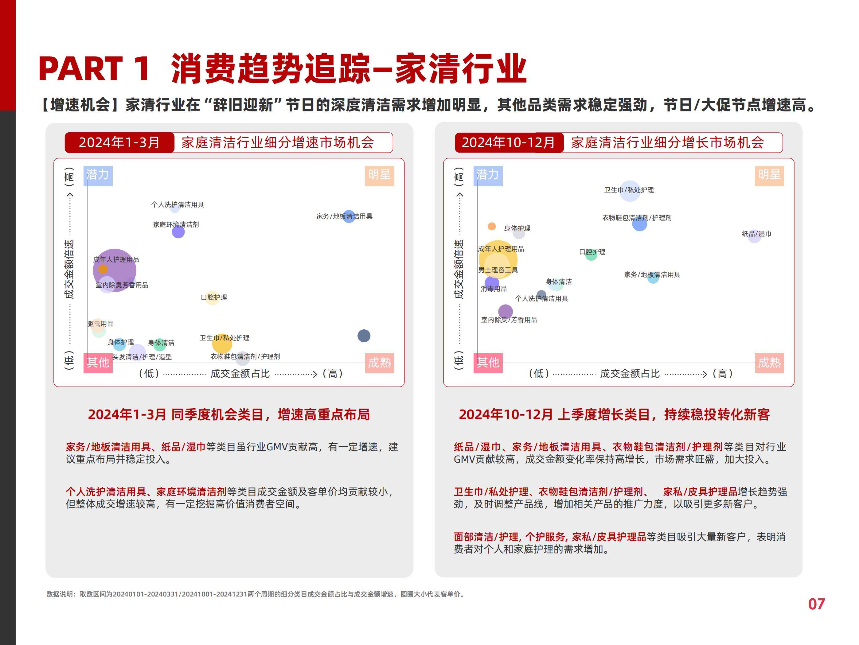 阿里妈妈：2025年快消费趋势与营销策略分析，快消行业营销白皮书-报告智库