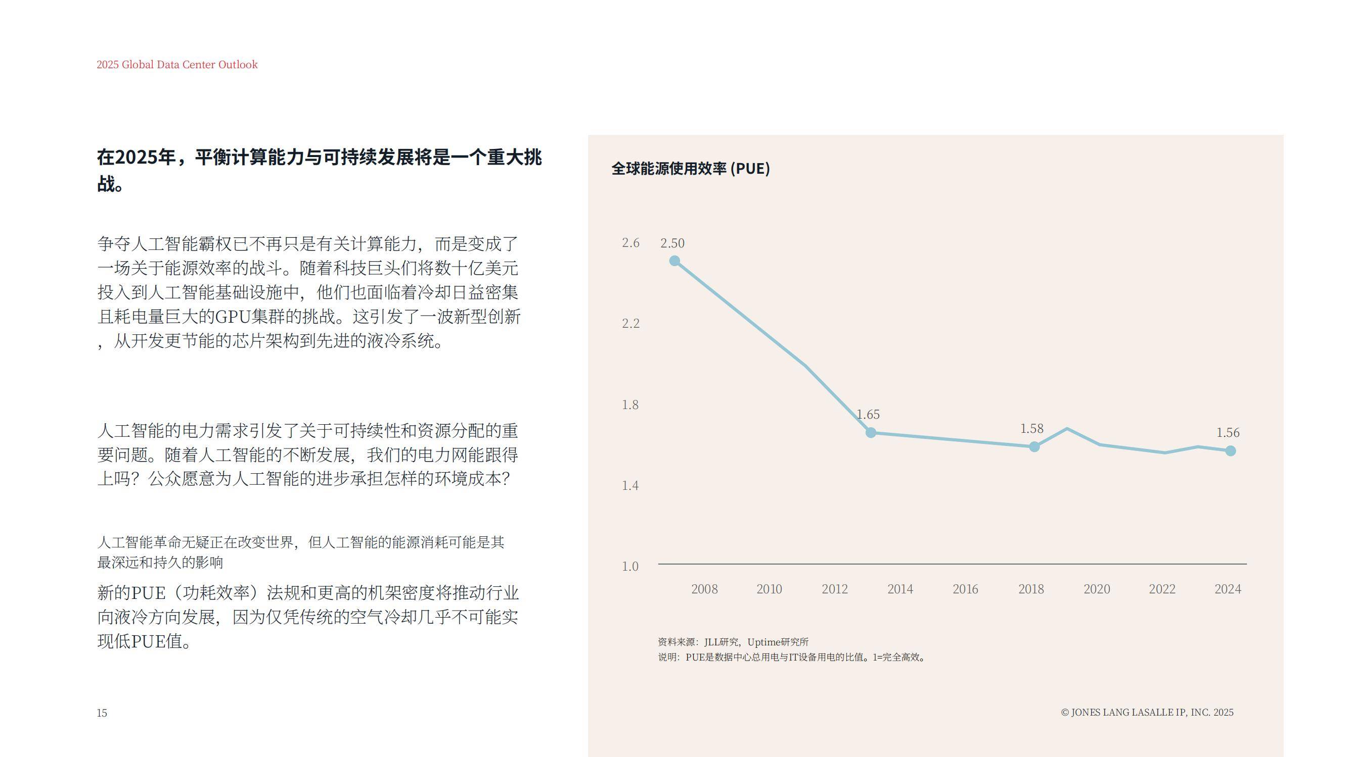 仲量联行：2025年全球数据中心市场规模及增速，数据中心展望报告-报告智库