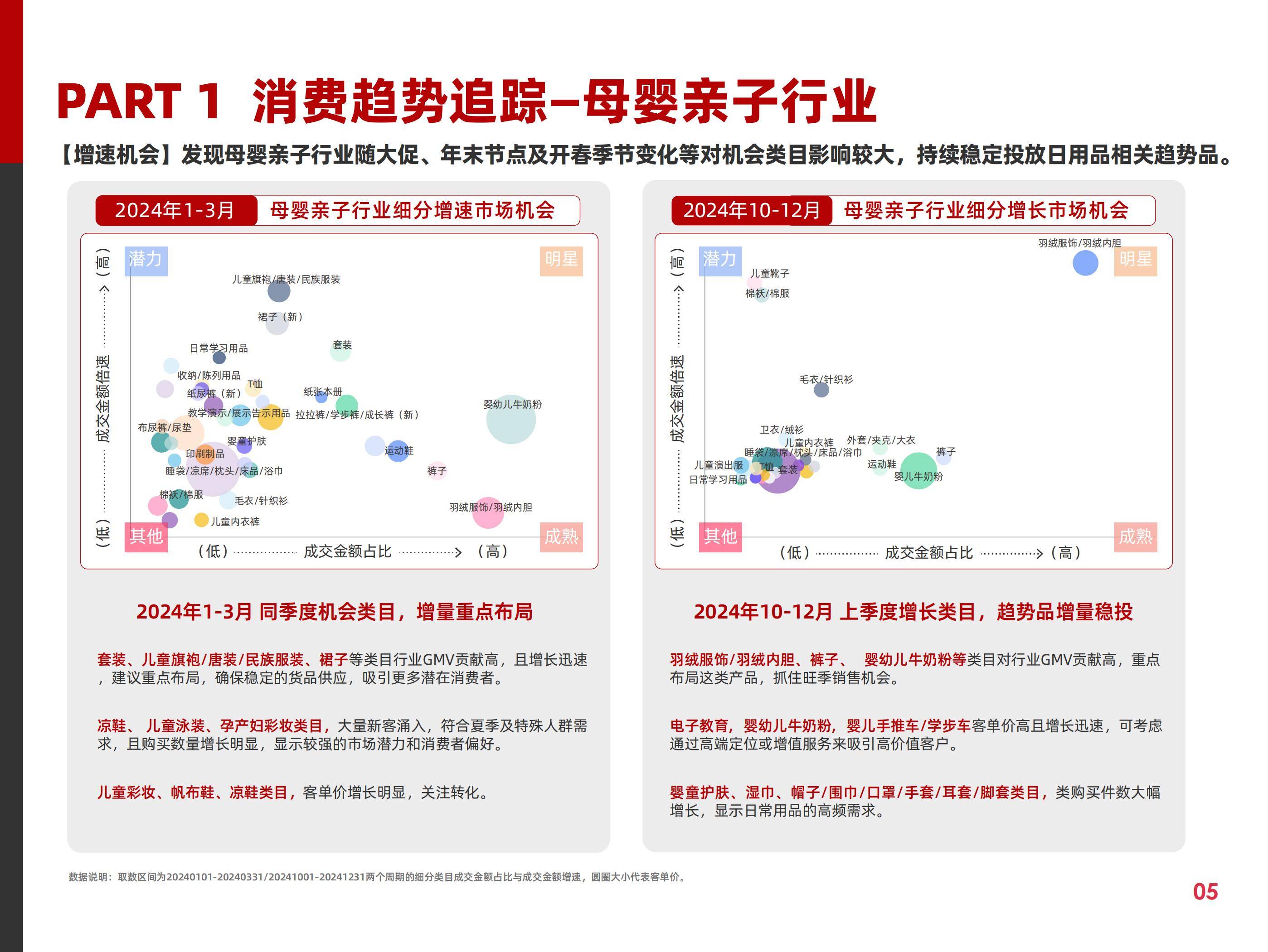 阿里妈妈：2025年快消费趋势与营销策略分析，快消行业营销白皮书-报告智库
