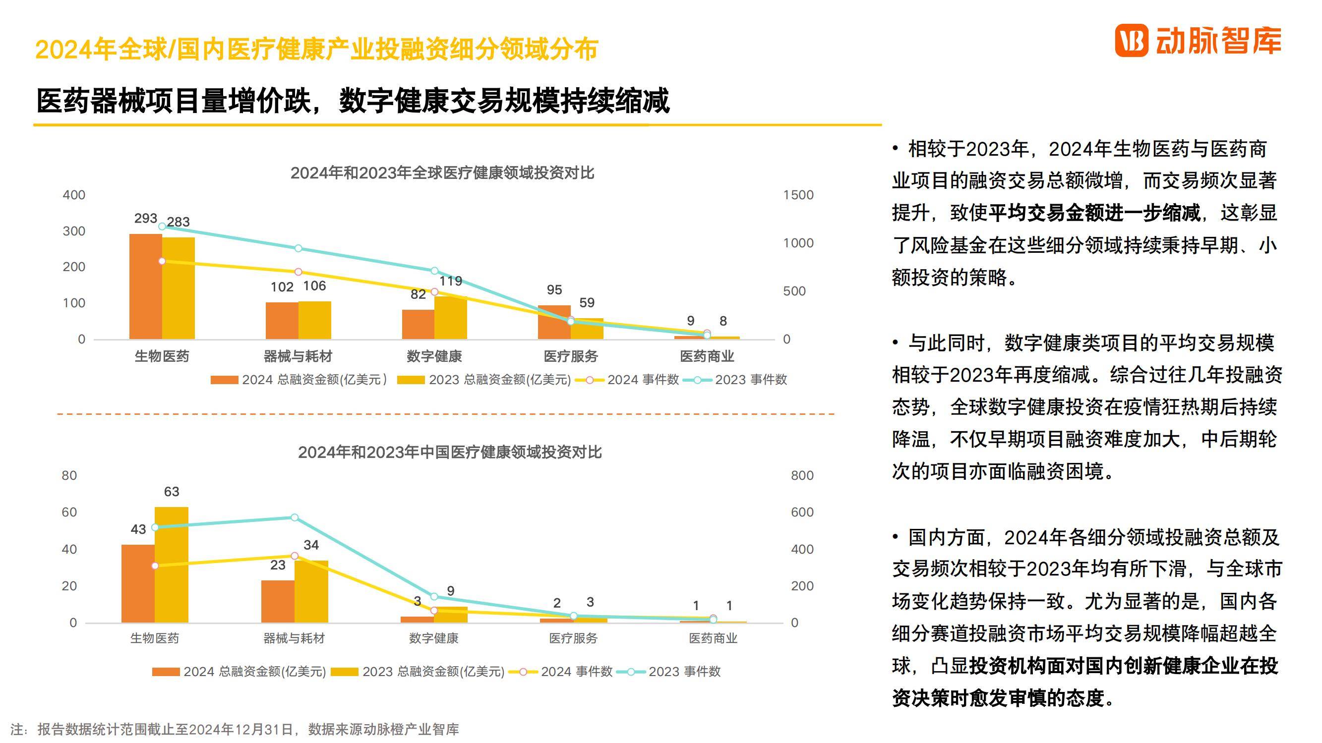 动脉智库：2024年全球医疗健康产业现状，全球医疗健康产业发展趋势-报告智库