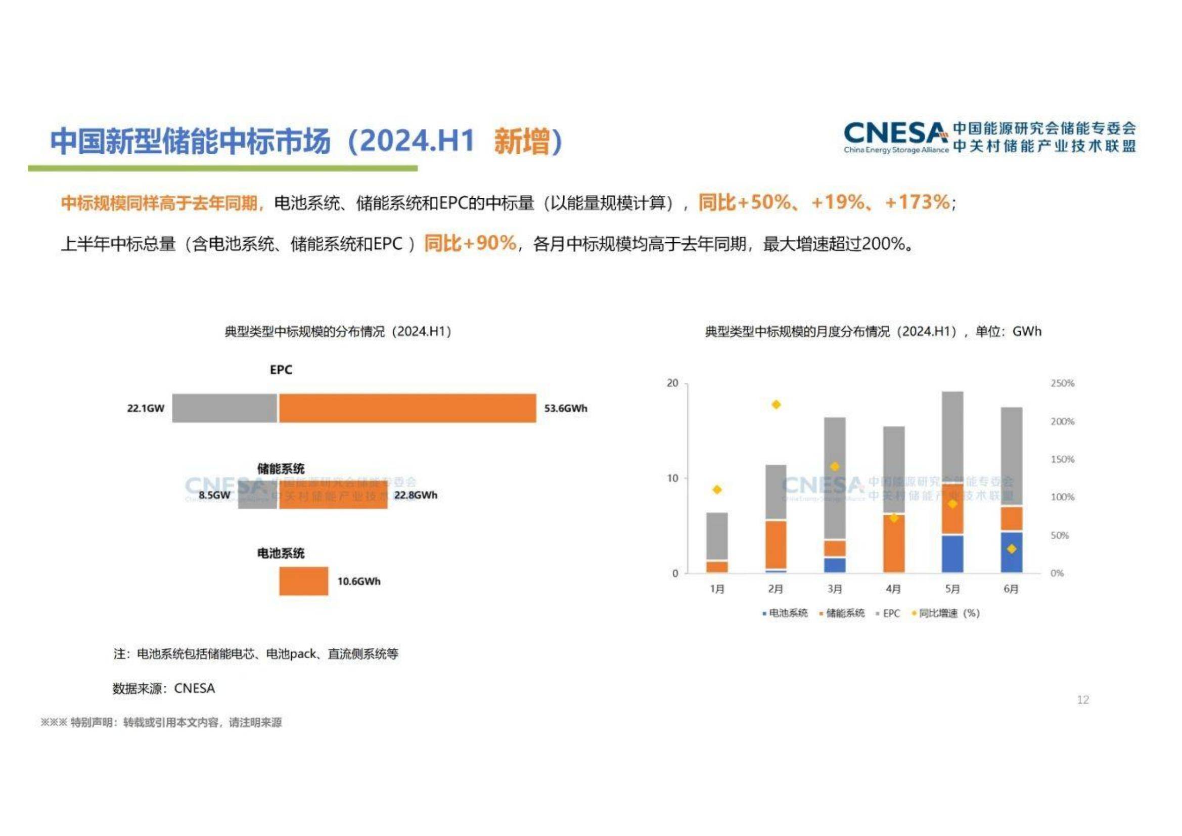 2024年中国新型储能产业发展现状及趋势，装机规模同比增长47%-报告智库