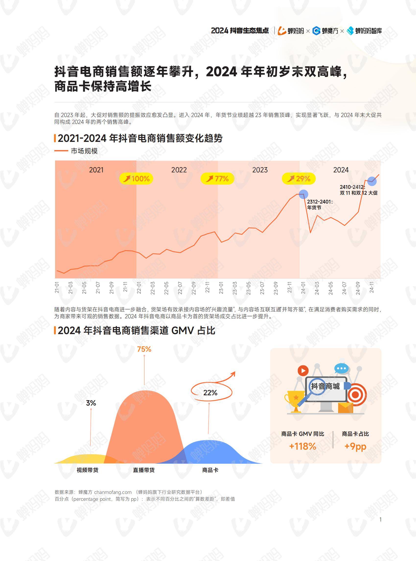 蝉妈妈智库：2024年抖音电商年度报告，我们这样掏空年轻人的钱包-报告智库