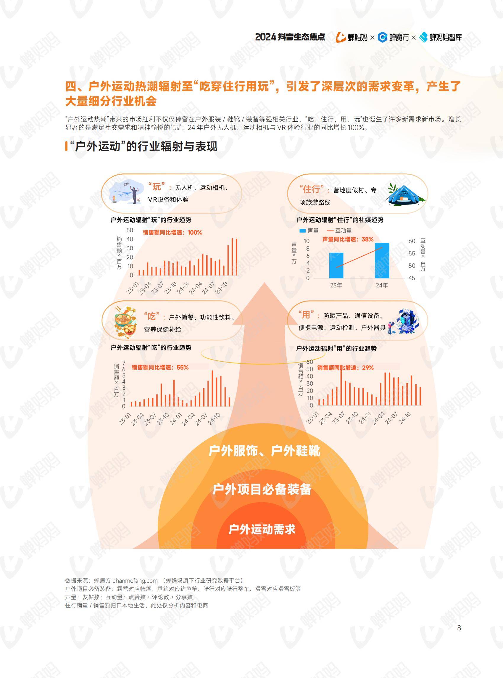 蝉妈妈智库：2024年抖音电商年度报告，我们这样掏空年轻人的钱包-报告智库