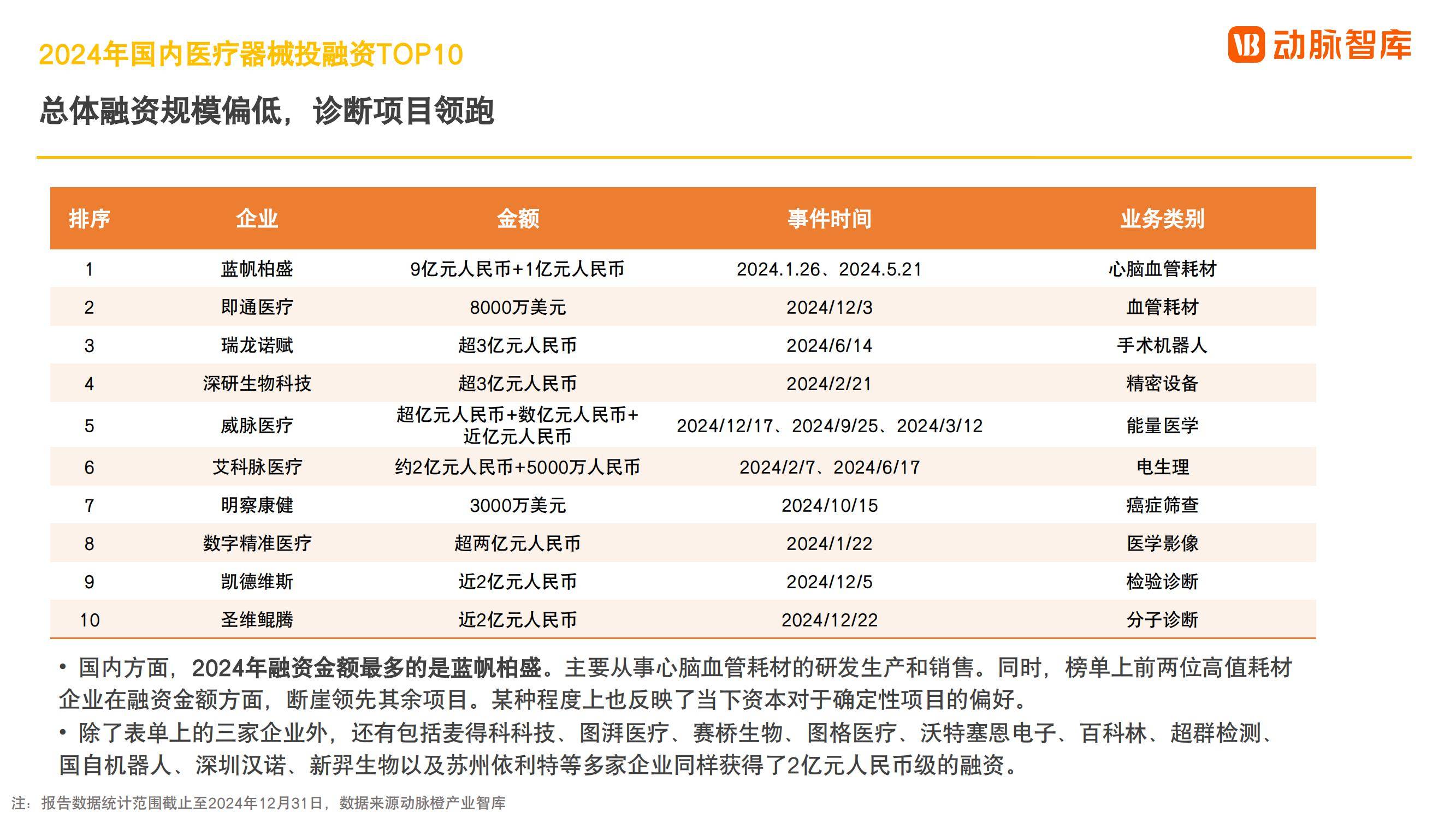 动脉智库：2024年全球医疗健康产业现状，全球医疗健康产业发展趋势-报告智库