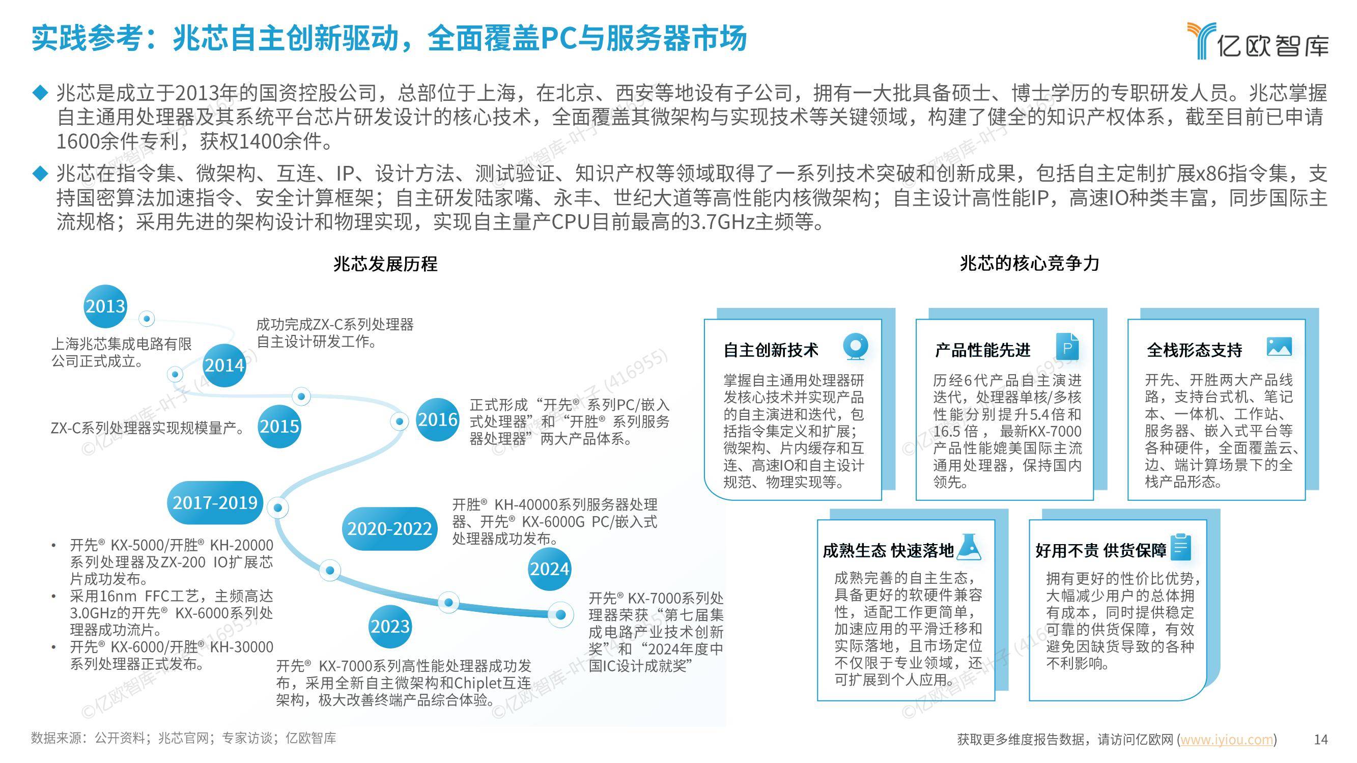 亿欧智库：2024年信创产业发展趋势是什么？信创产业百强发展报告-报告智库