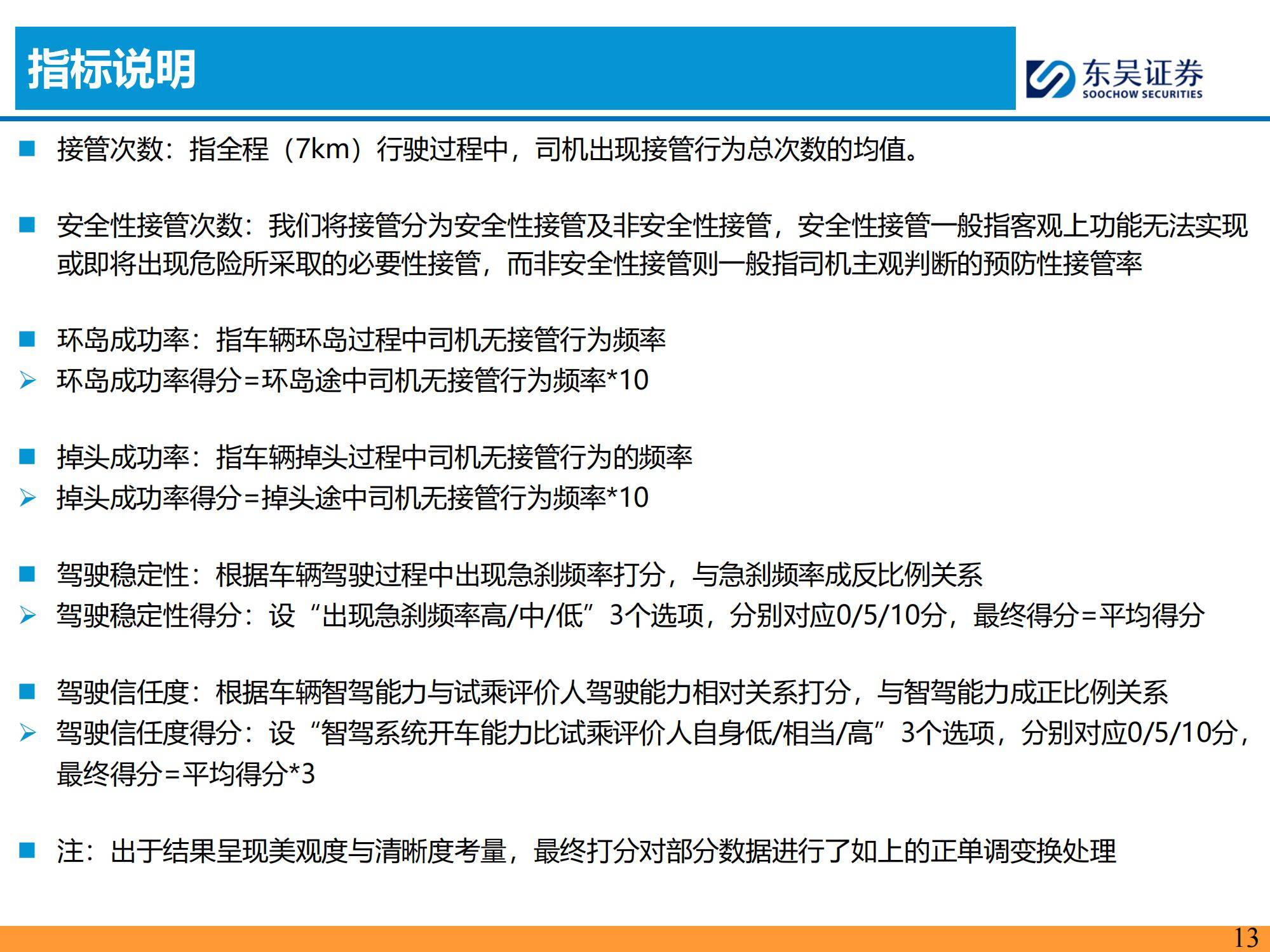 东吴证券：2025年主流车企城市NOA试驾报告，NOA功能的落地与优化-报告智库