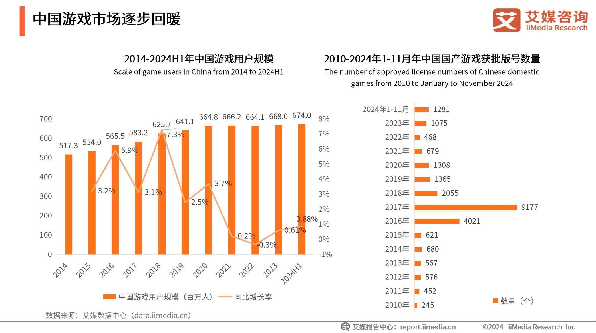 艾媒咨询：2025年中国企业出海现状，中国企业出海面临的机遇和挑战-报告智库