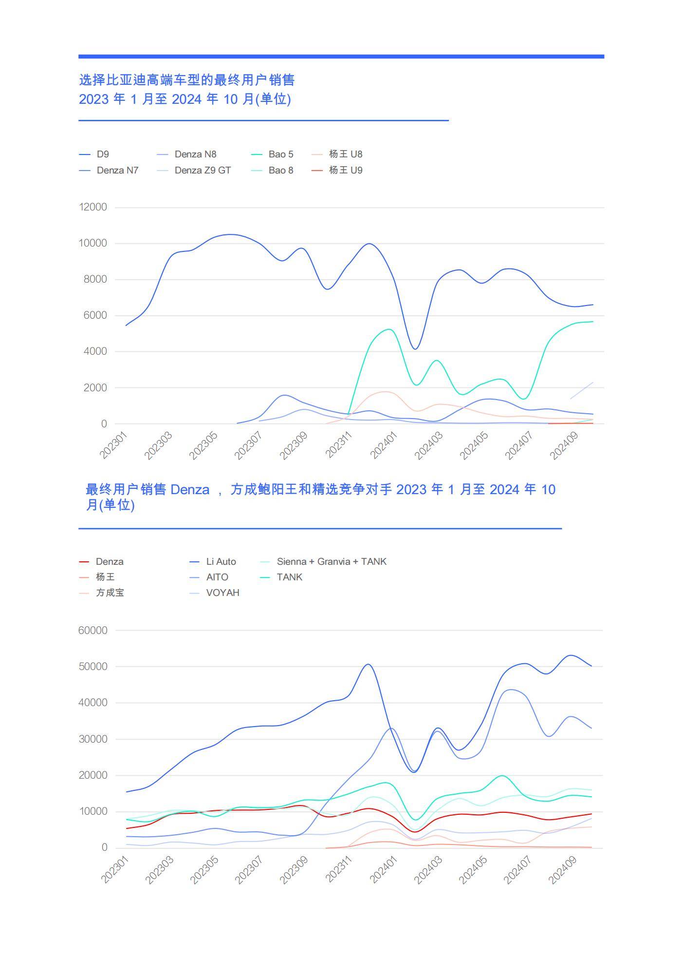 腾一研究所：2025年比亚迪竞争力定位分析，比亚迪购买决策与见解-报告智库