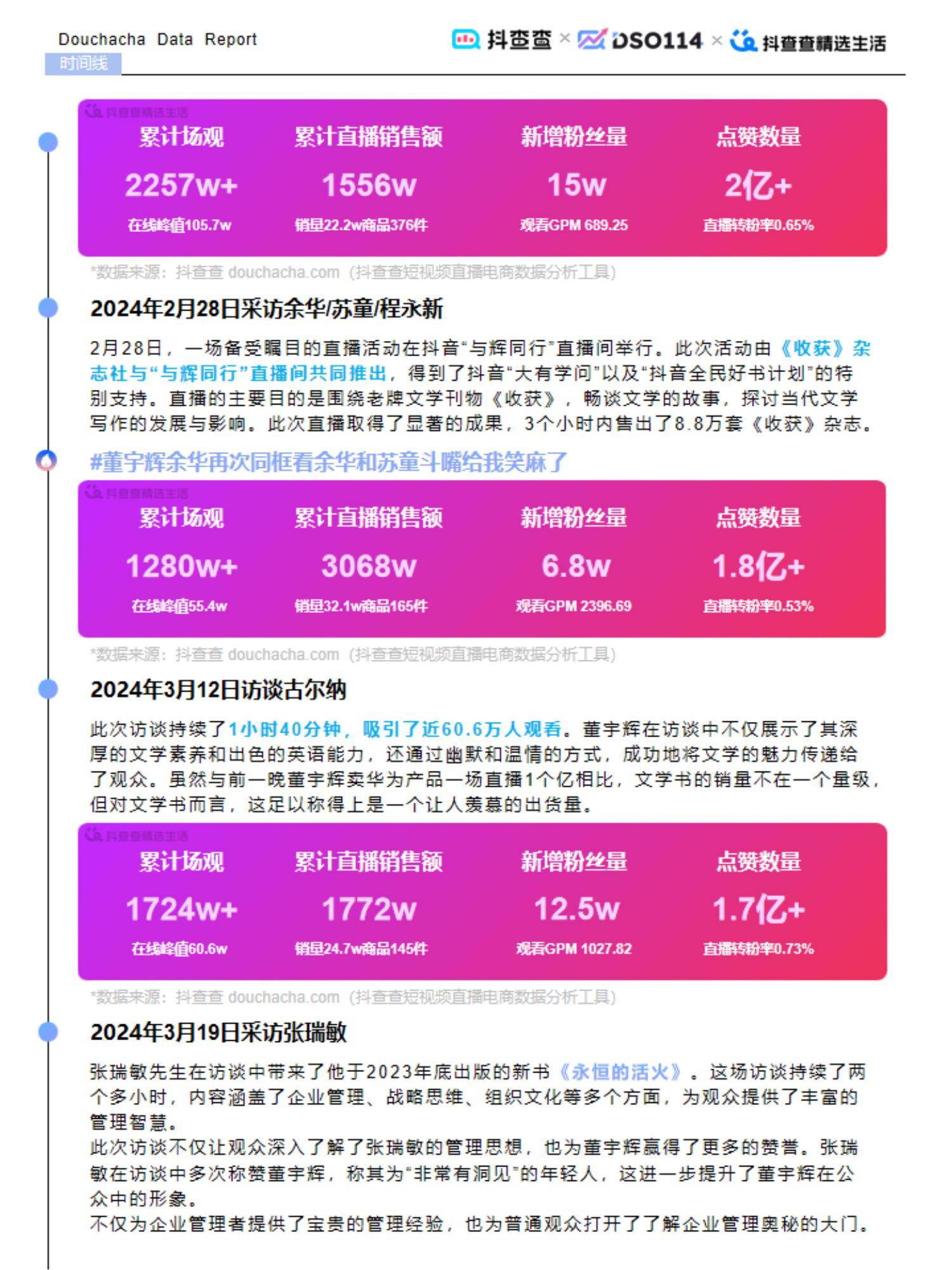 抖查查：2024年达人电商市场现状分析，达人电商内容生态全年报告-报告智库