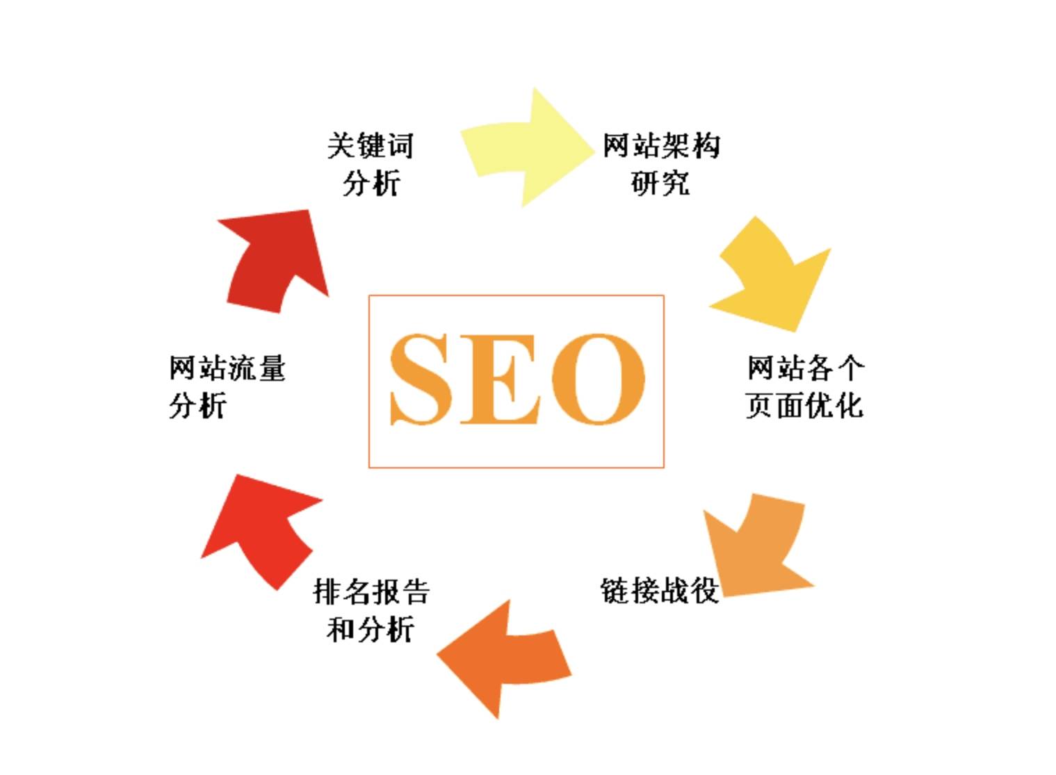 360seo排名优化服务_360优化排名公司（360排名优化工具）