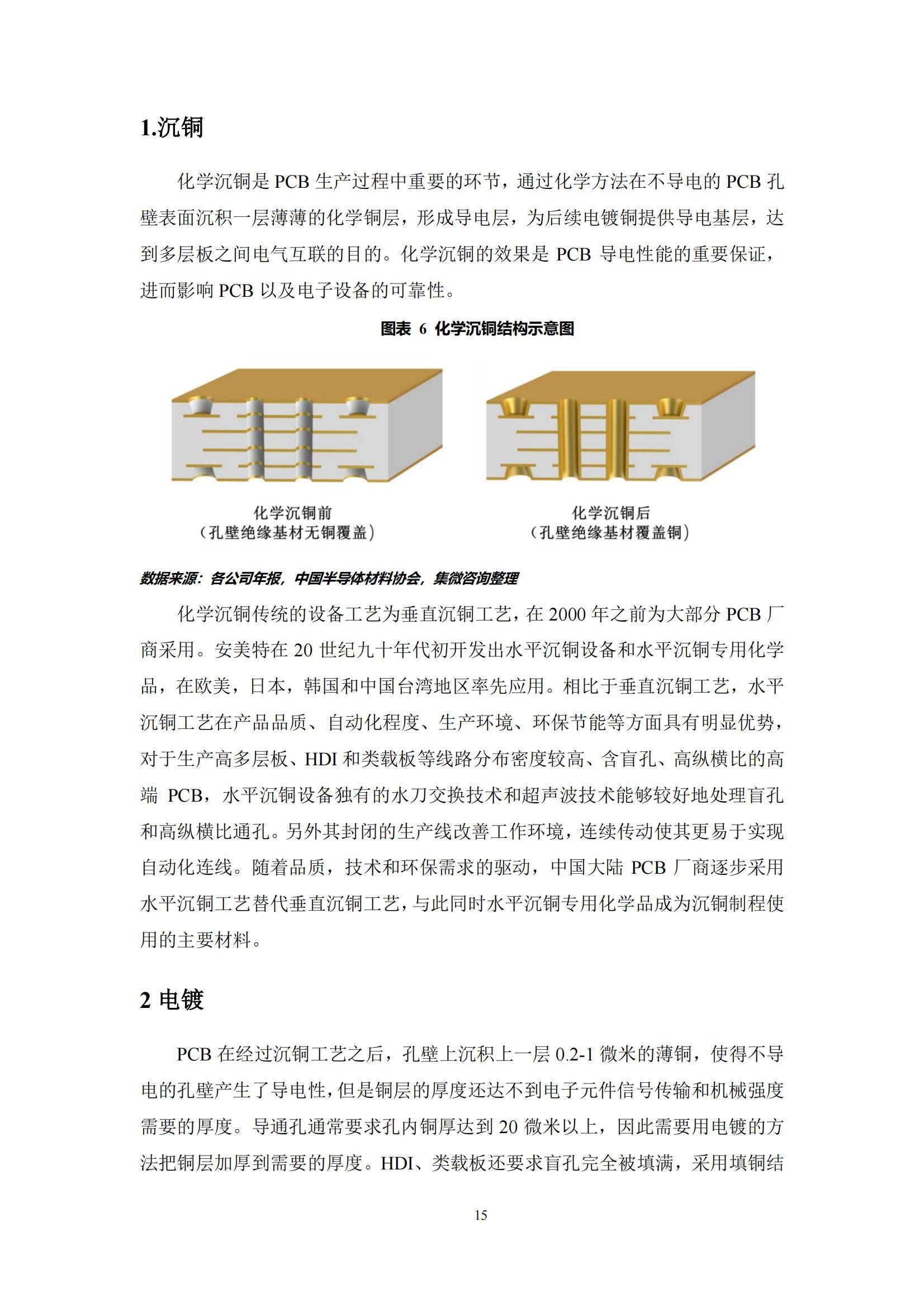 2024年中国功能型湿电子化学品镀层材料市场，技术突破与市场机遇-报告智库