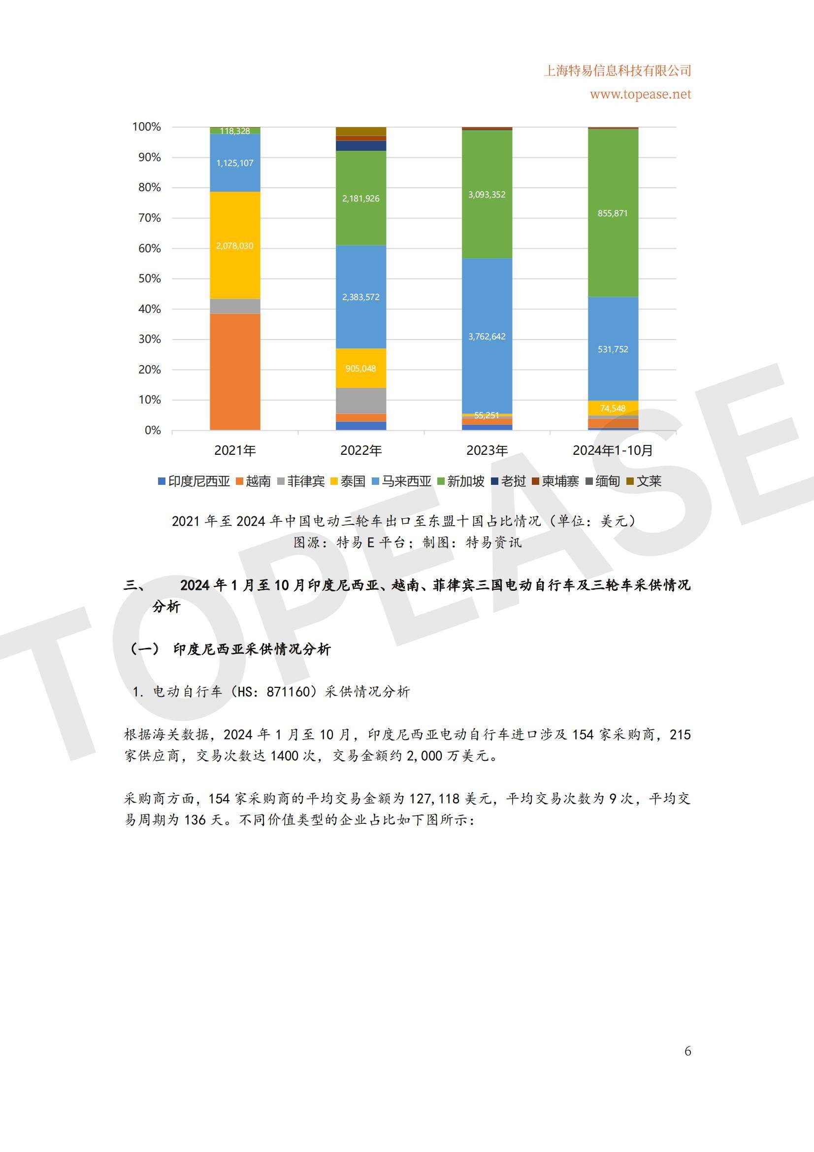2024年中国电动自行车东南亚市场出口分析，增长趋势与政策机遇-报告智库