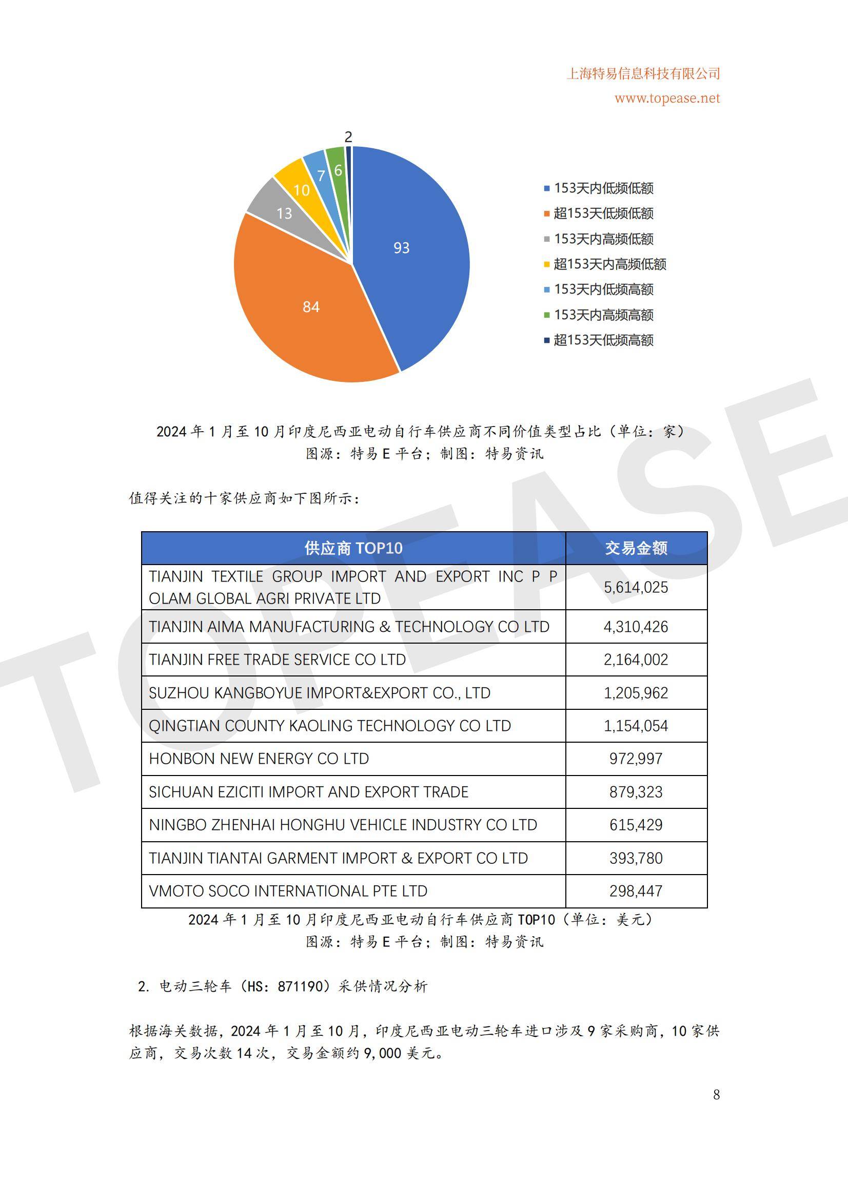 2024年中国电动自行车东南亚市场出口分析，增长趋势与政策机遇-报告智库