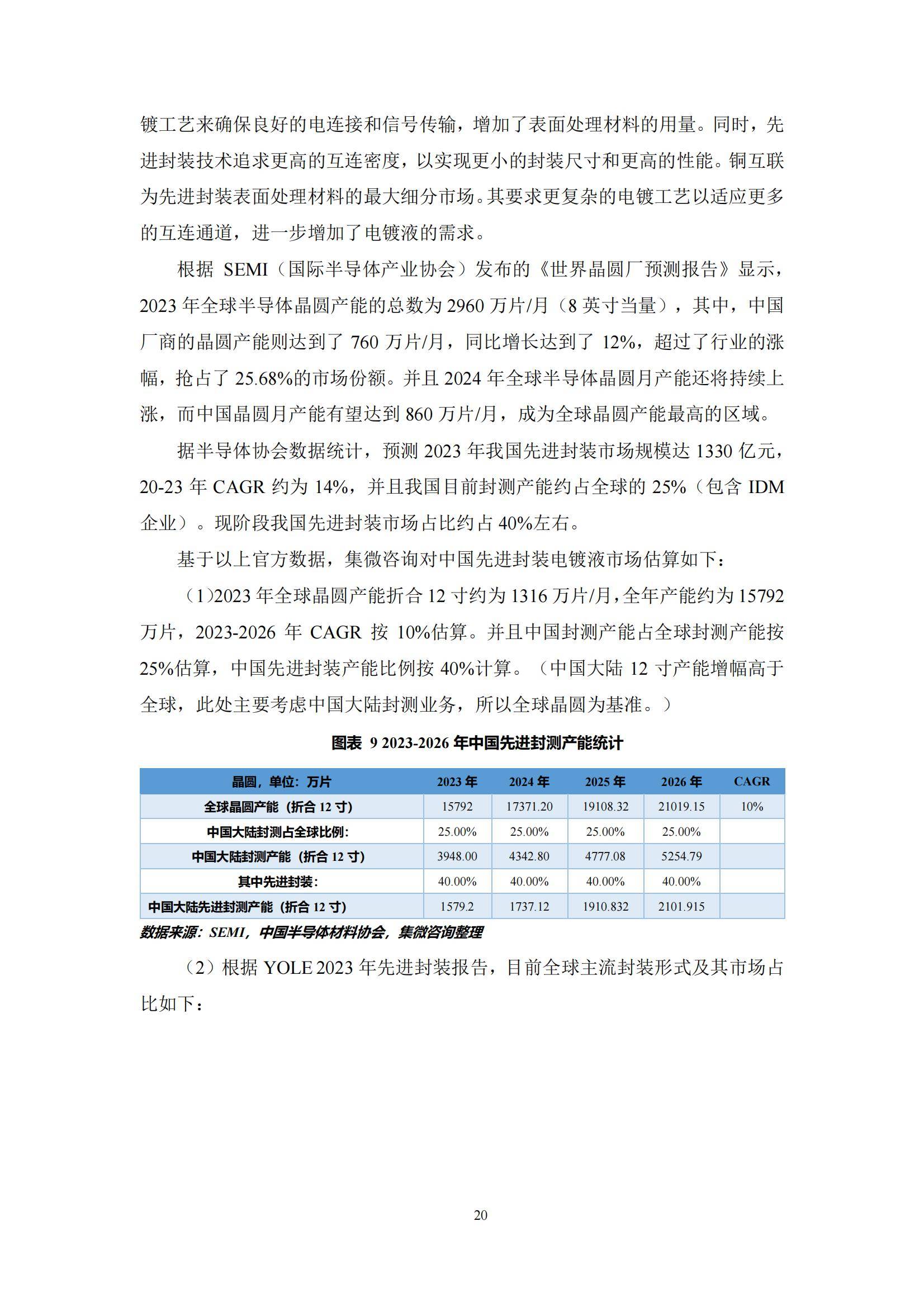 2024年中国功能型湿电子化学品镀层材料市场，技术突破与市场机遇-报告智库