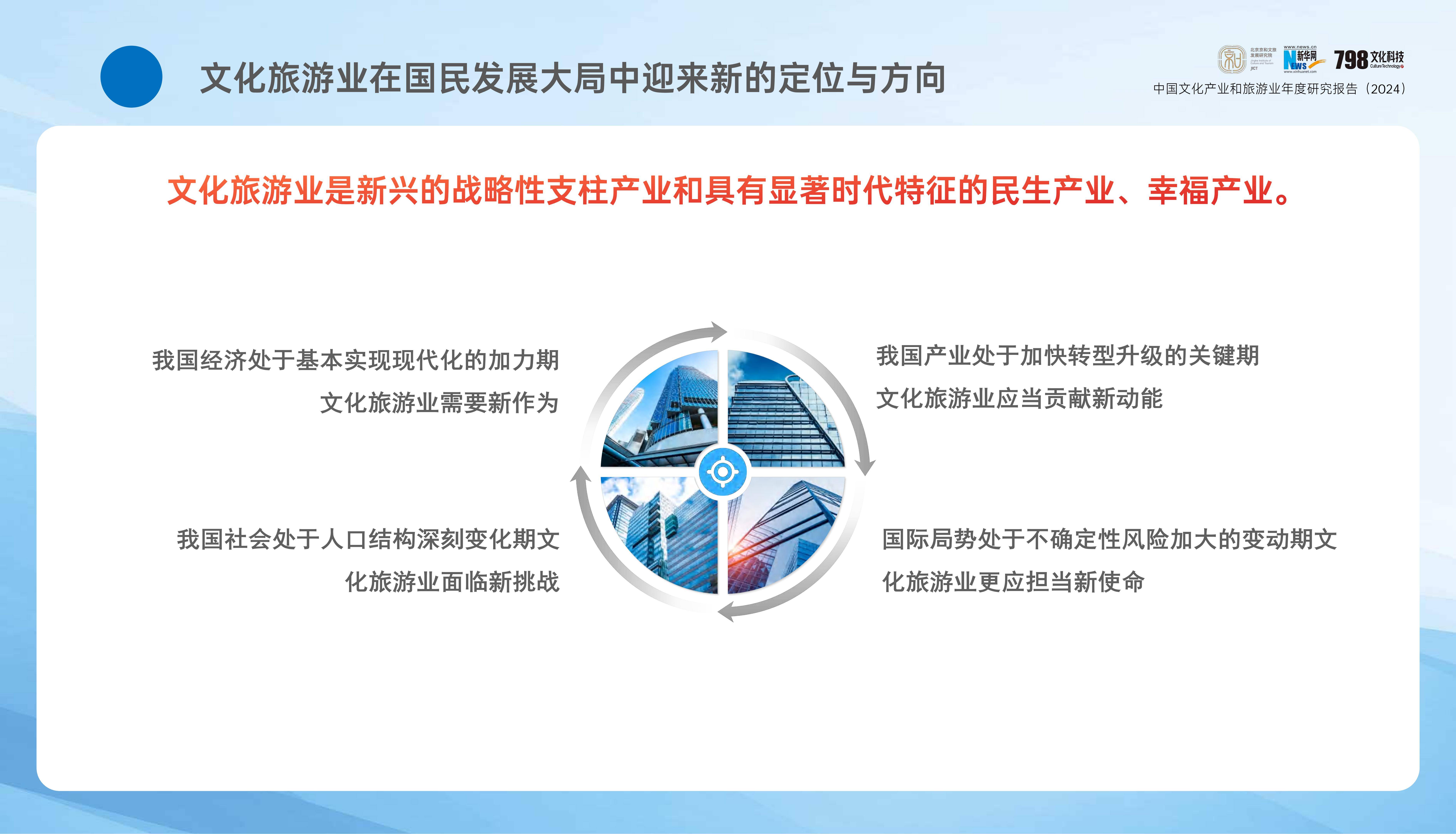 2024年中国文化产业发展报告，中国文化产业和旅游业年度研究报告-报告智库