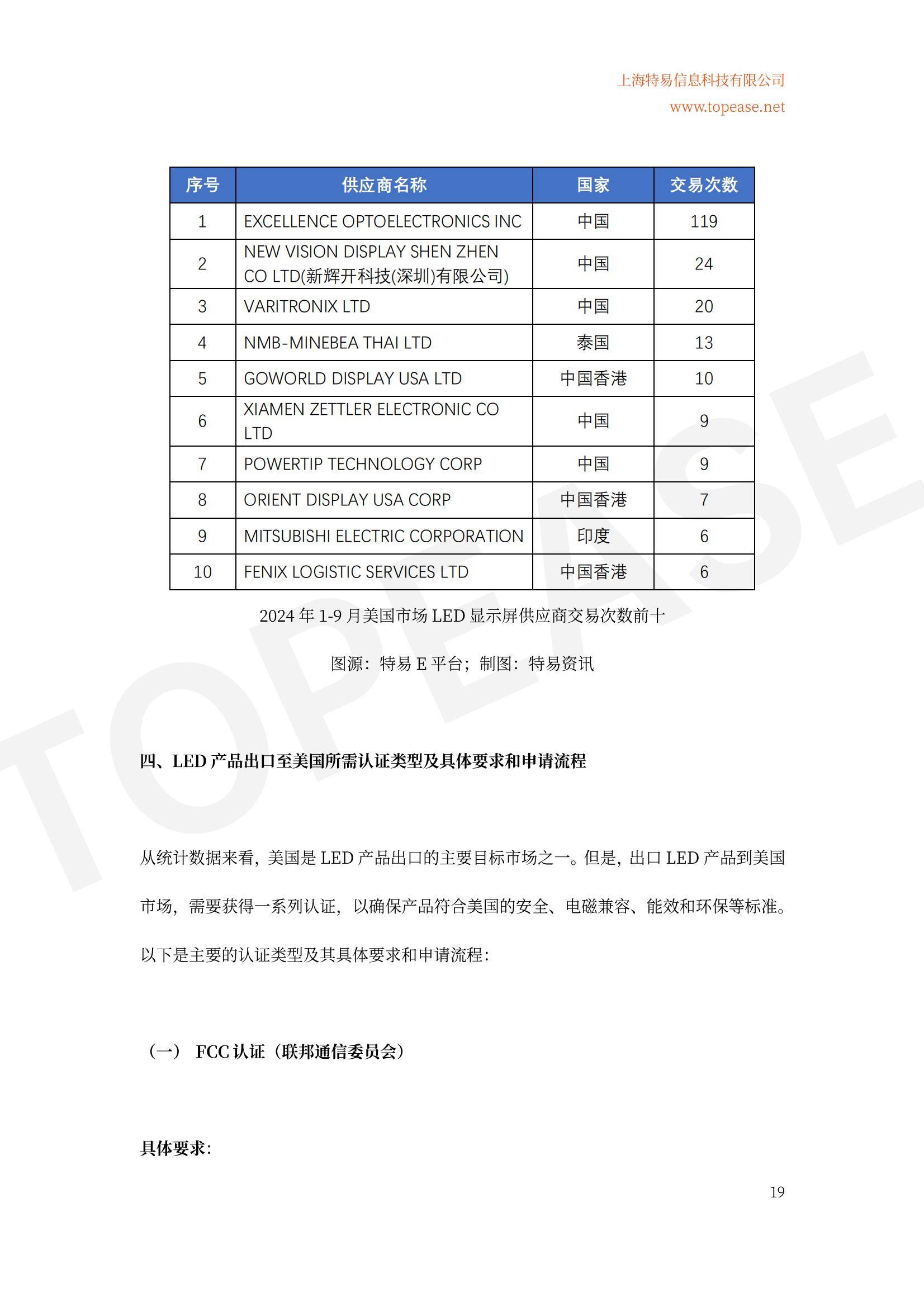 2024年中国LED照明出口市场分析，全球地位稳固，细分领域增长迅猛-报告智库