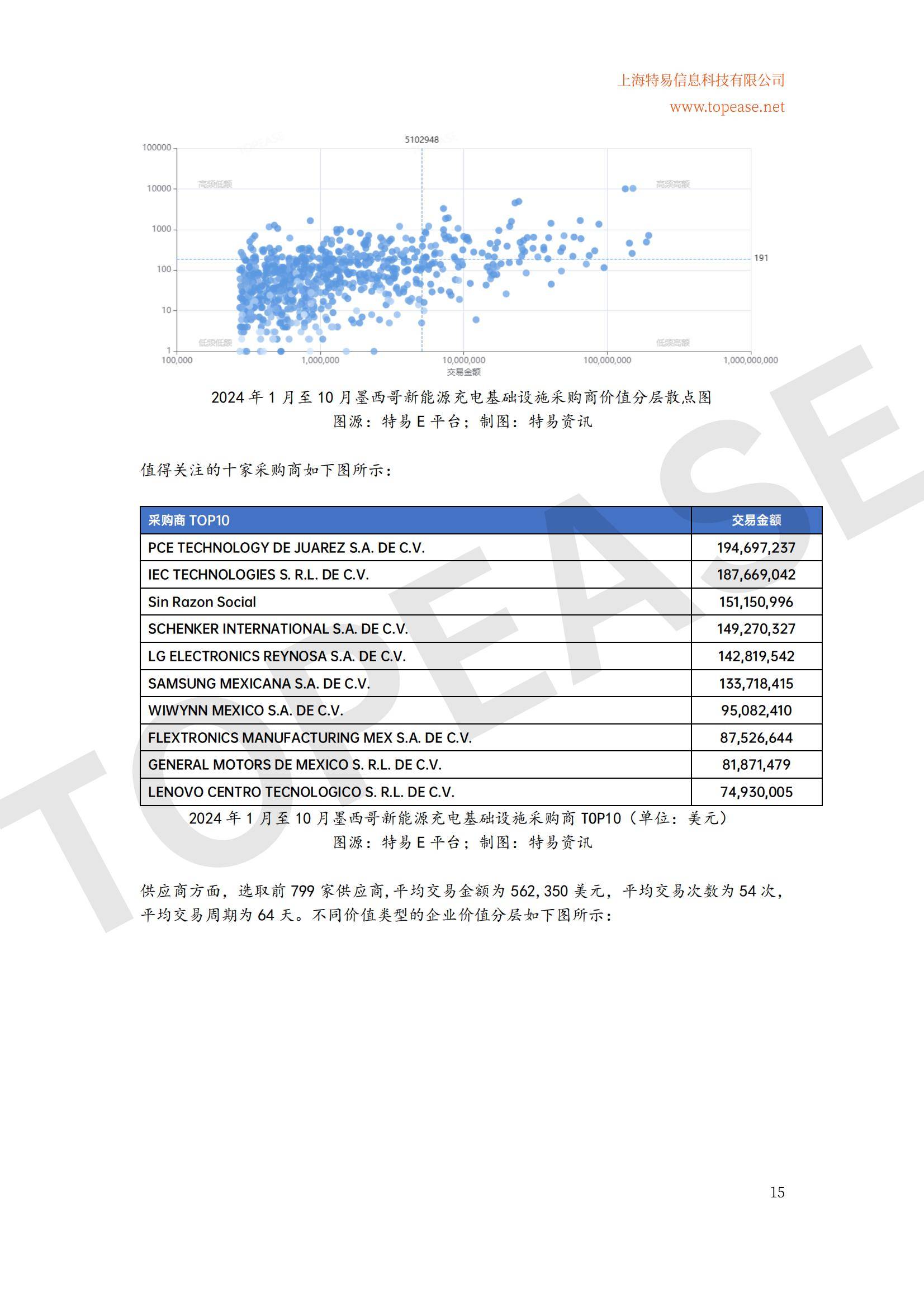 2024年全球充电桩及储能设备出口分析，充电桩市场趋势与政策影响-报告智库