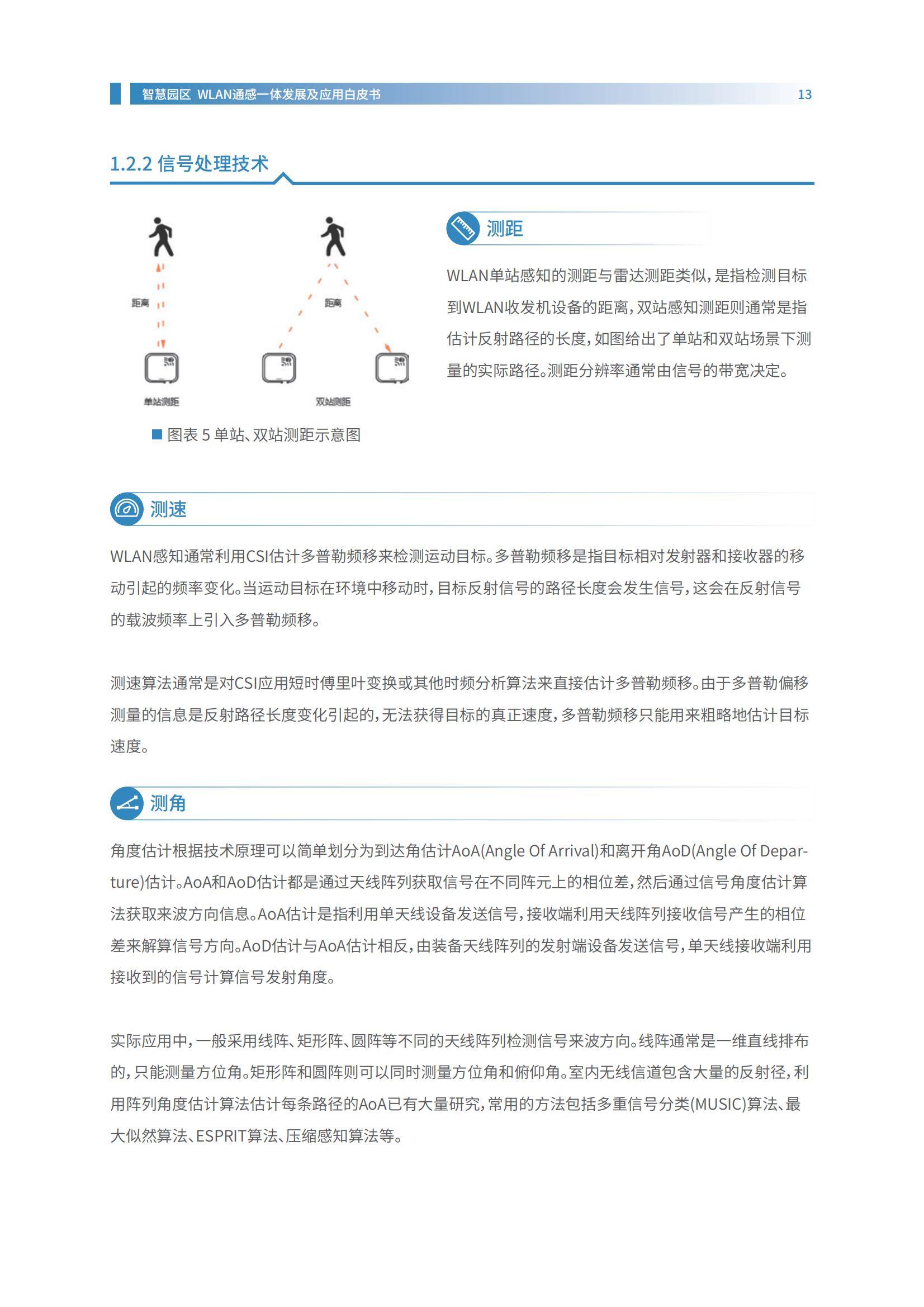 2024年智慧园区WLAN通感一体发展白皮书，融合通信与感知的未来-报告智库