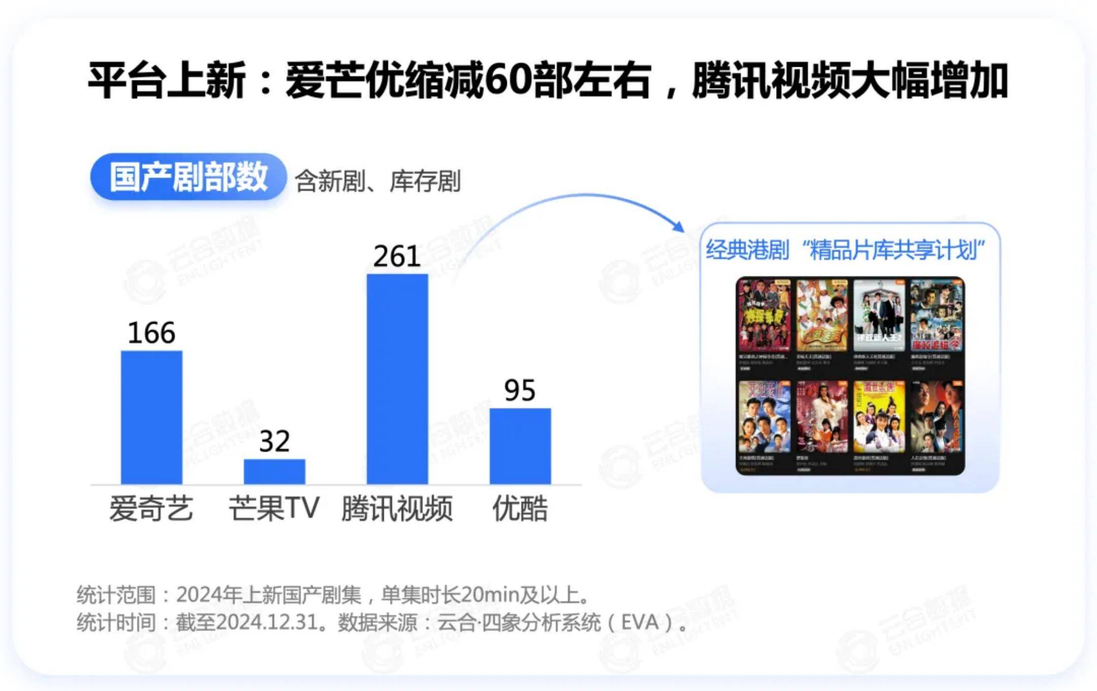 2024年长剧集网播表现及用户分析，剧集网播市场趋势与热门剧集盘点-报告智库