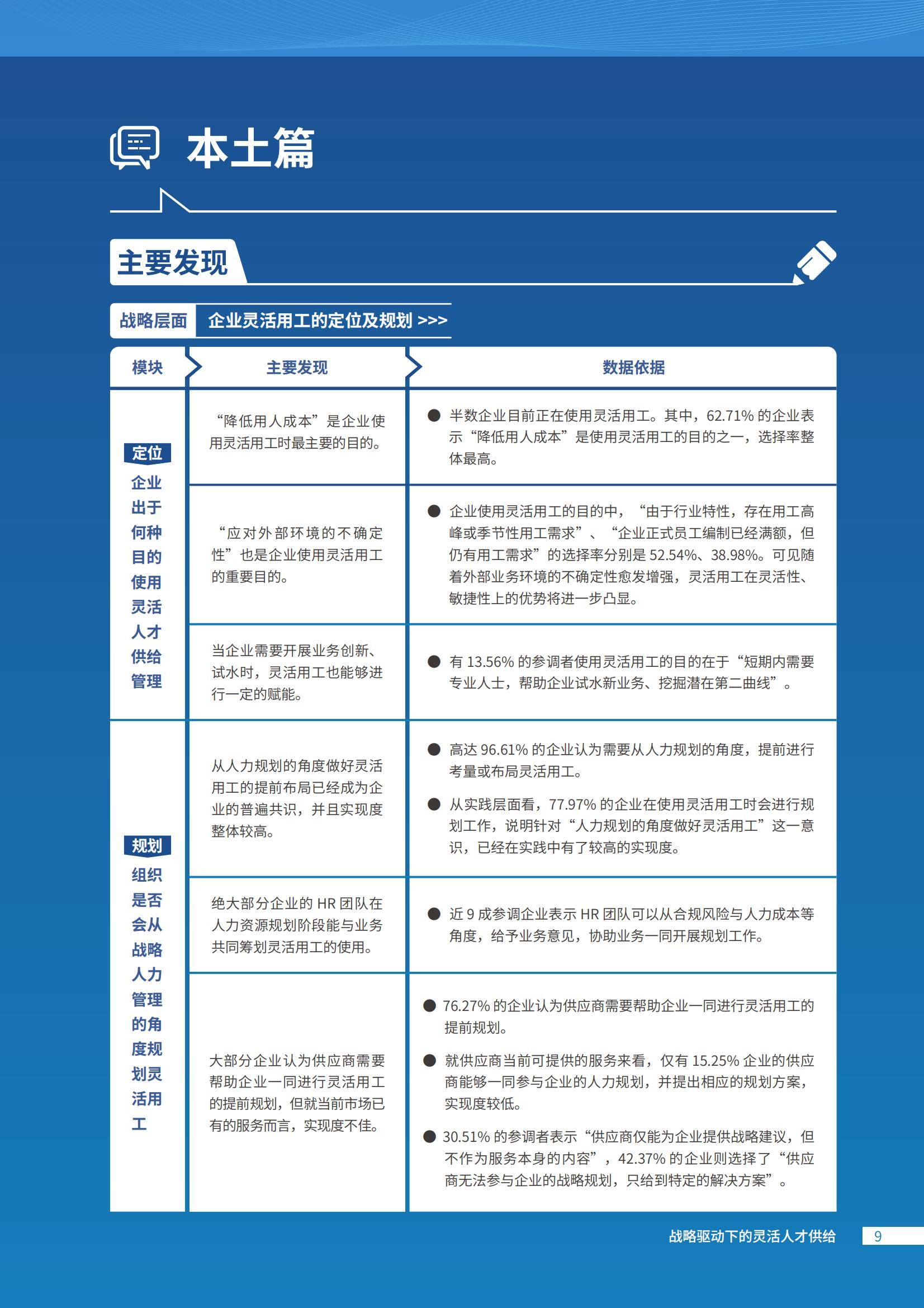 2024年灵活用工趋势分析，出海企业如何实现战略驱动的人才供给？-报告智库