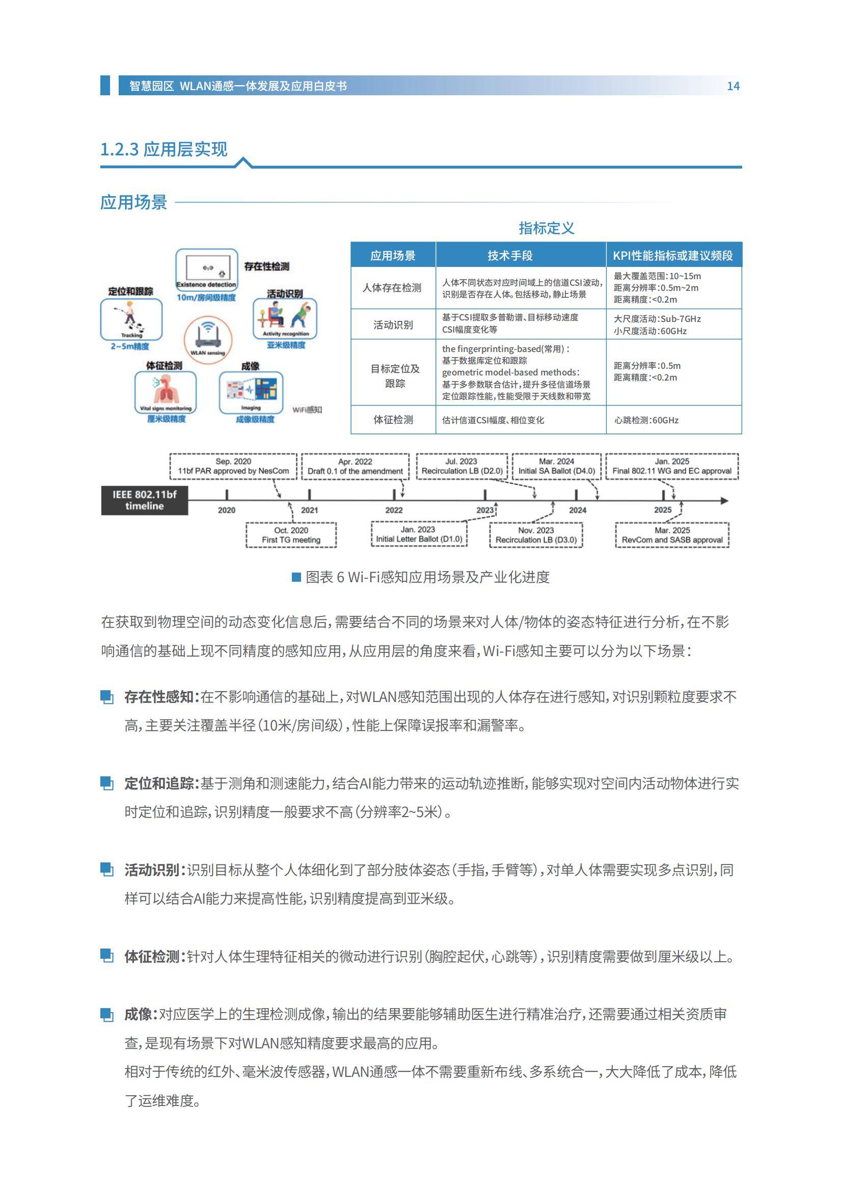 2024年智慧园区WLAN通感一体发展白皮书，融合通信与感知的未来-报告智库