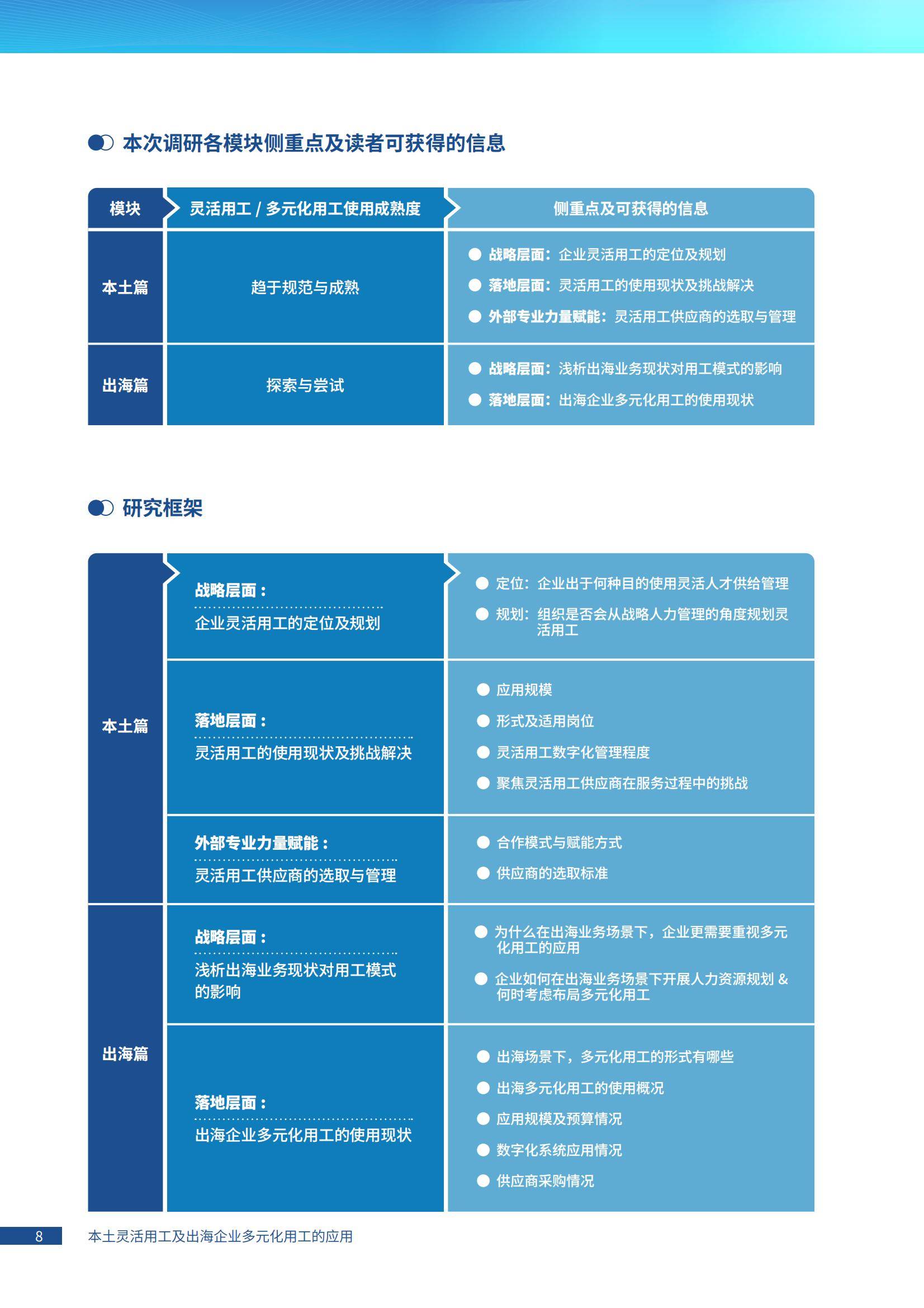 2024年灵活用工趋势分析，出海企业如何实现战略驱动的人才供给？-报告智库