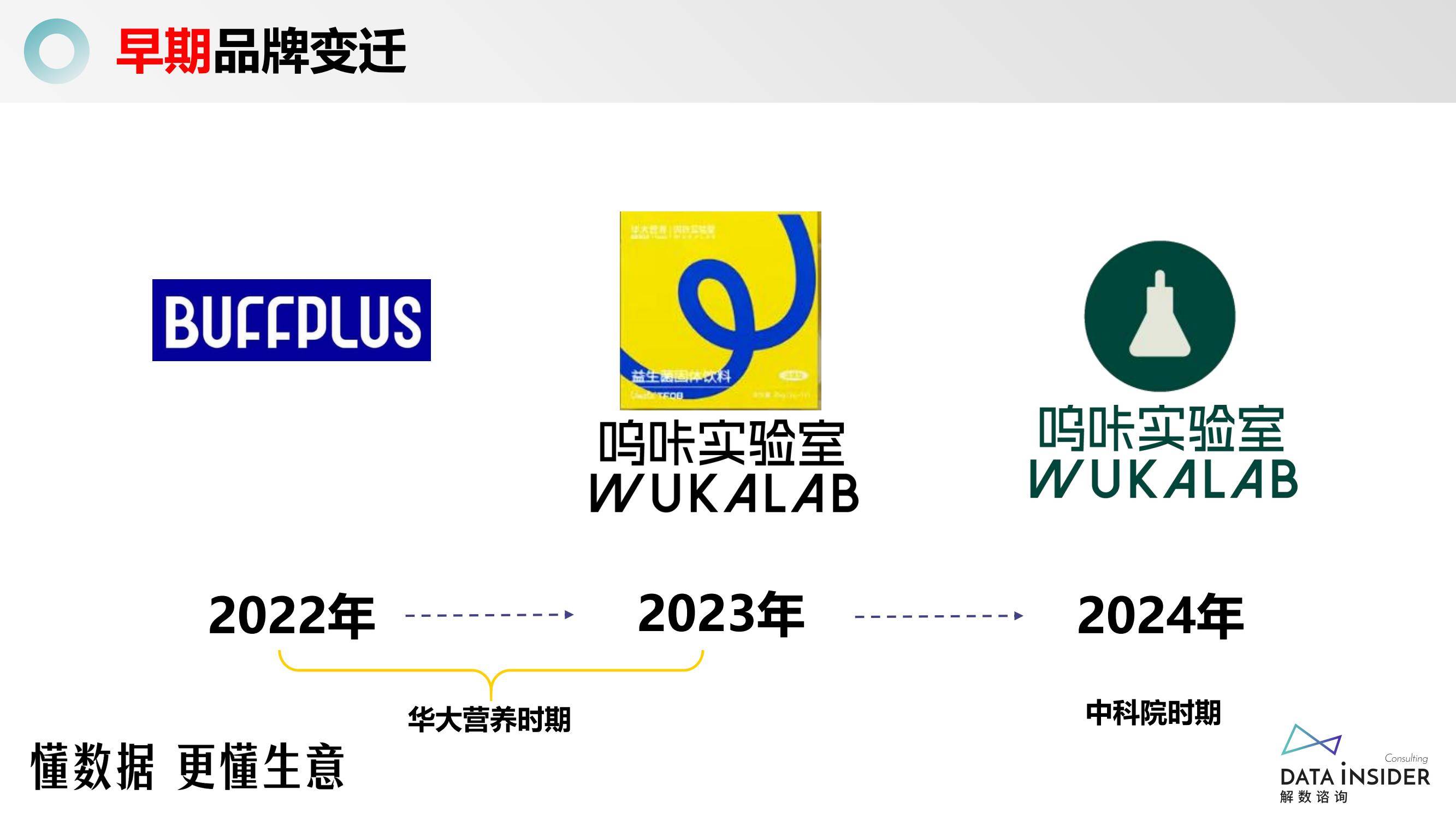 2024年四大消费品行业是什么？益生菌赛道新挑战者如何弯道超车？-报告智库