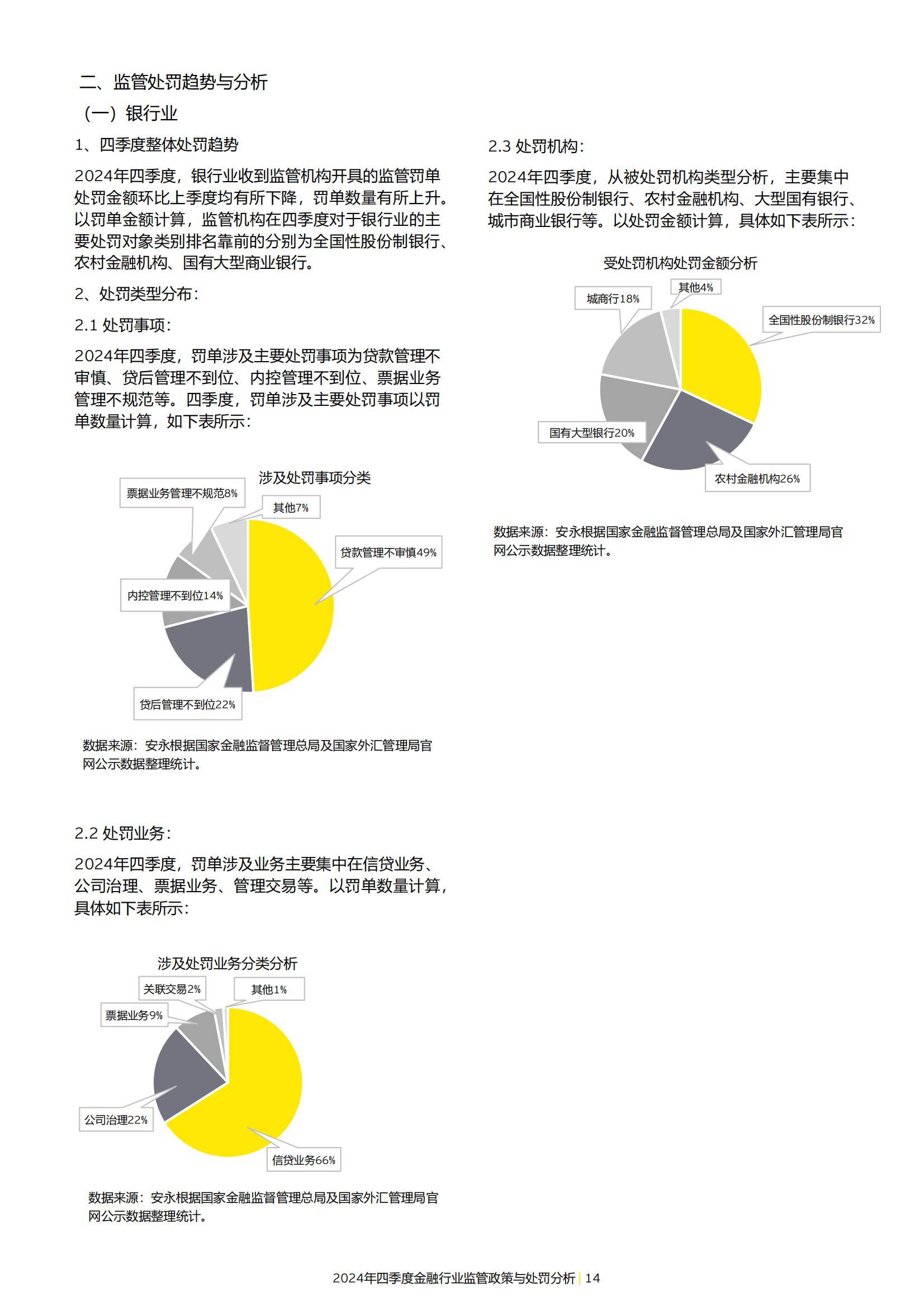 2024年金融行业监管政策与处罚分析情况，强化合规与风险管理办法-报告智库