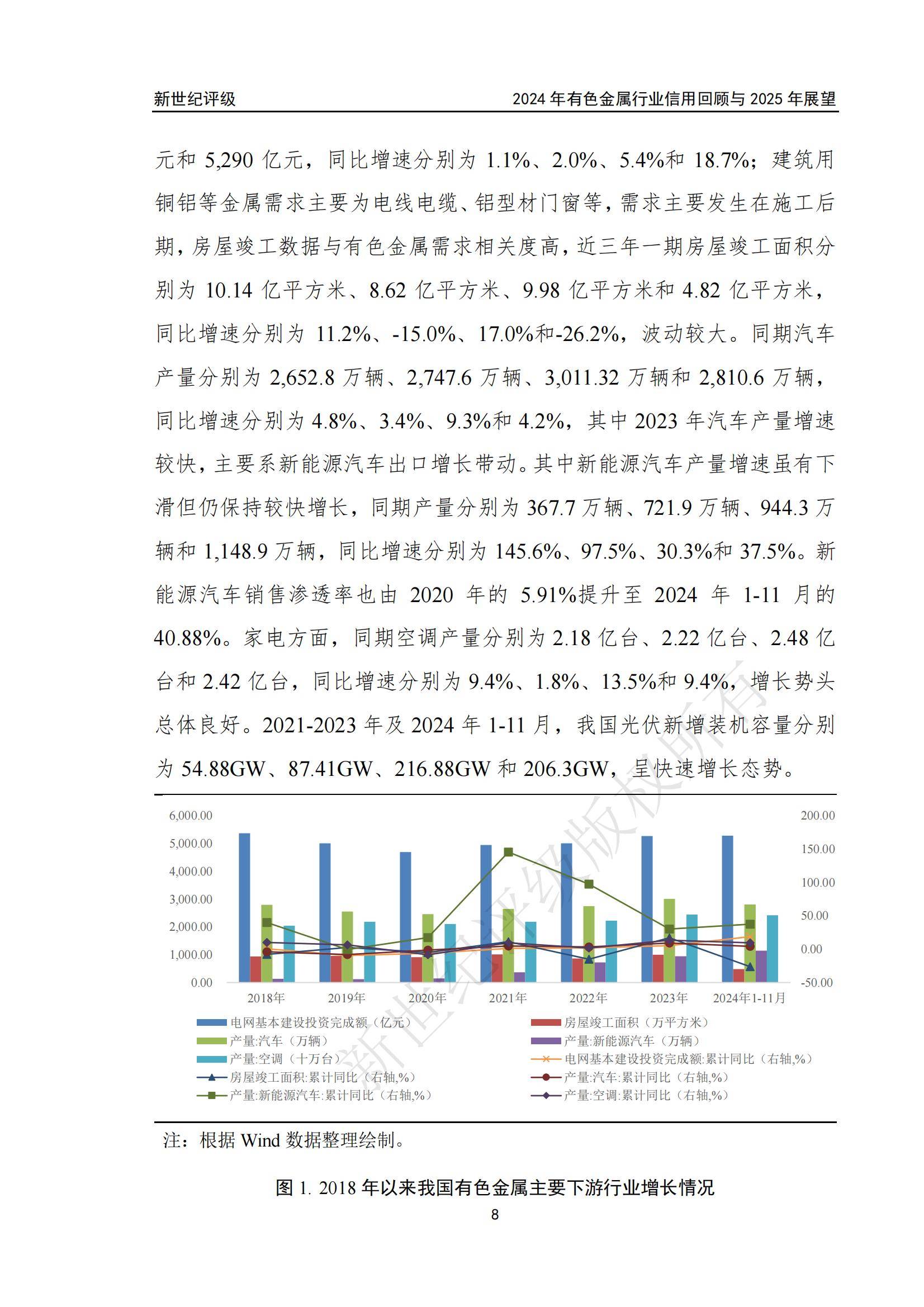 2024年有色金属行业信用回顾与展望报告，有色金属市场趋势与机遇-报告智库