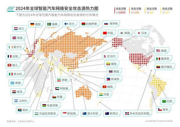 2024年智能网联汽车网络安全与数据安全发展报告，未来挑战与应对-报告智库