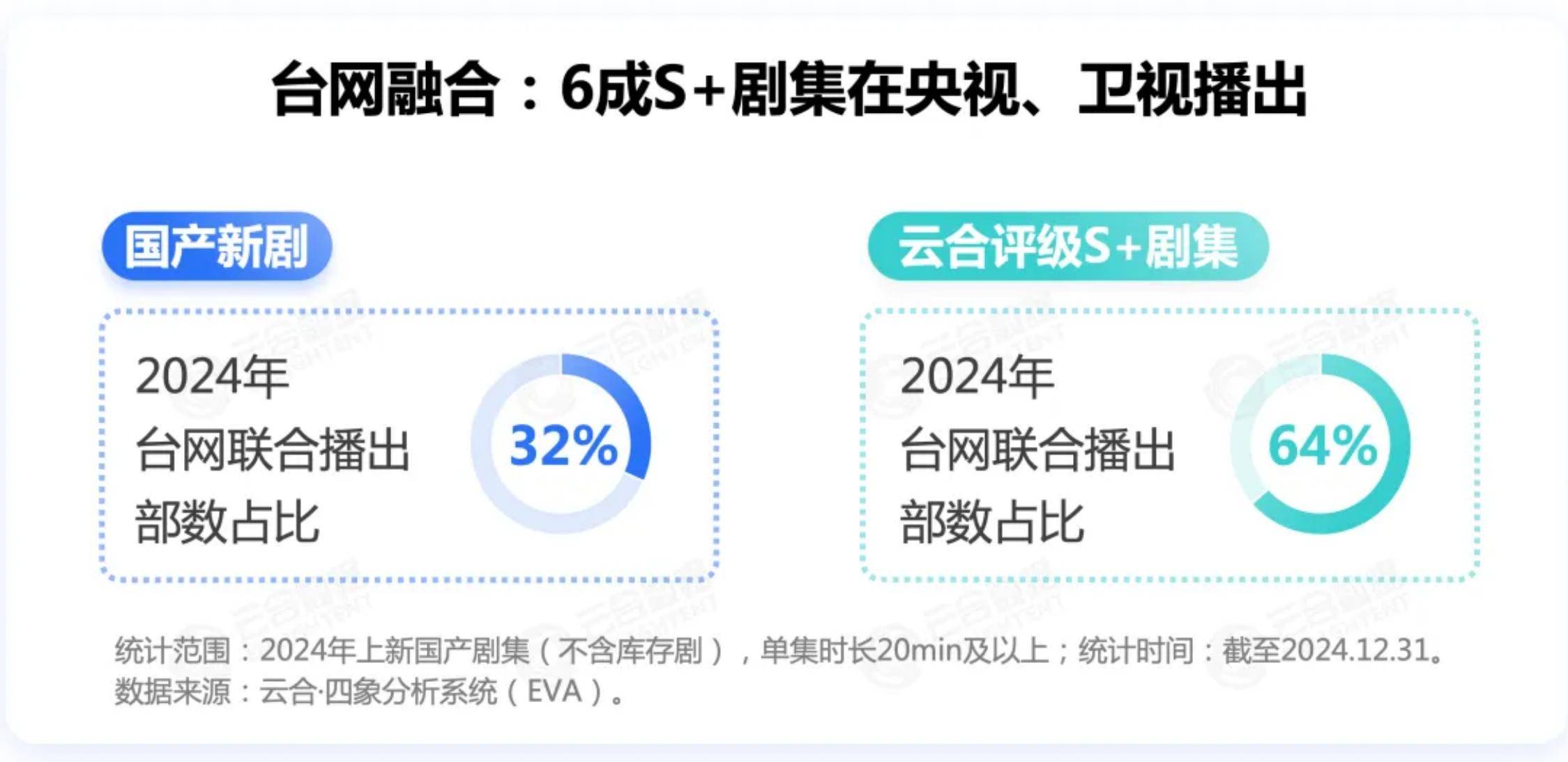 2024年长剧集网播表现及用户分析，剧集网播市场趋势与热门剧集盘点-报告智库