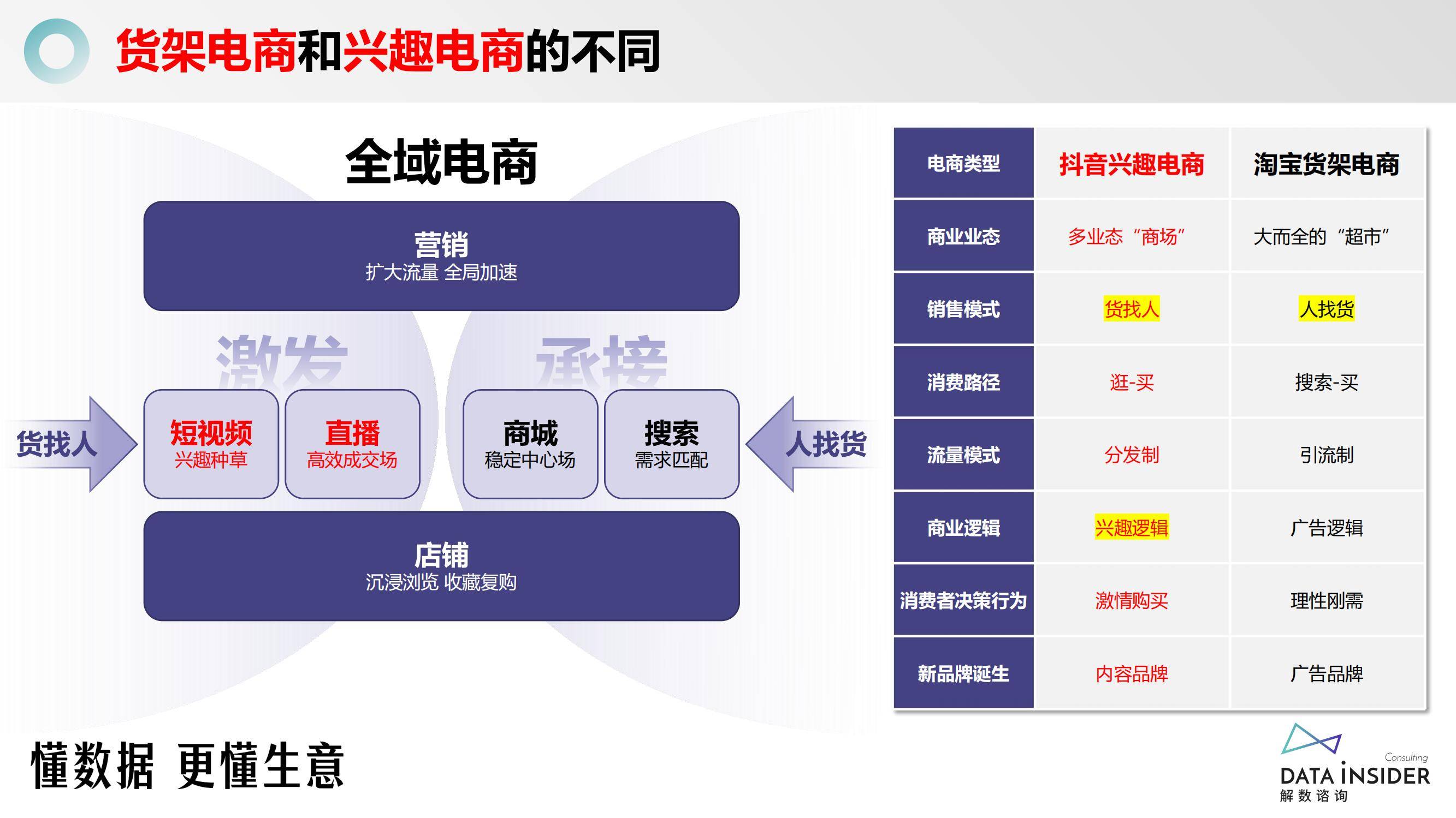 2024年四大消费品行业是什么？益生菌赛道新挑战者如何弯道超车？-报告智库