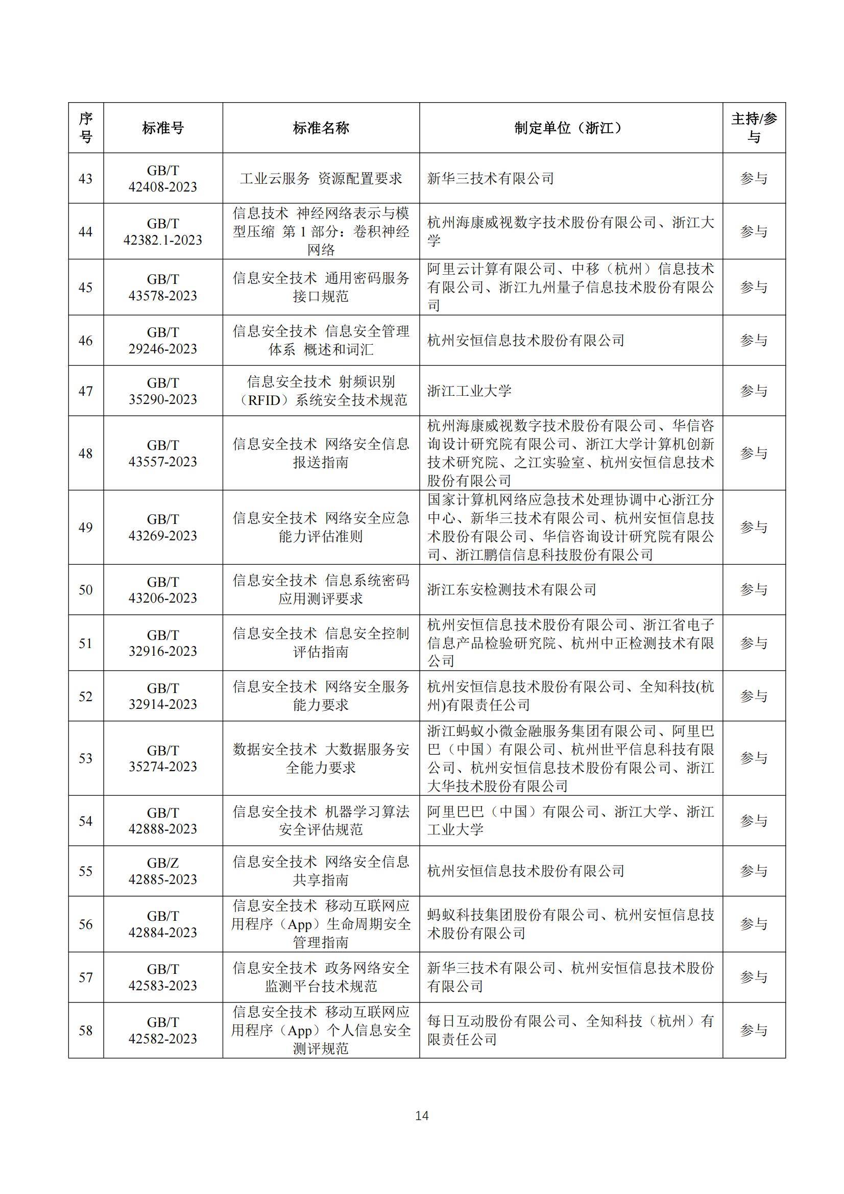 2024年浙江省软件产业发展现状如何？浙江省软件产业发展分析报告-报告智库