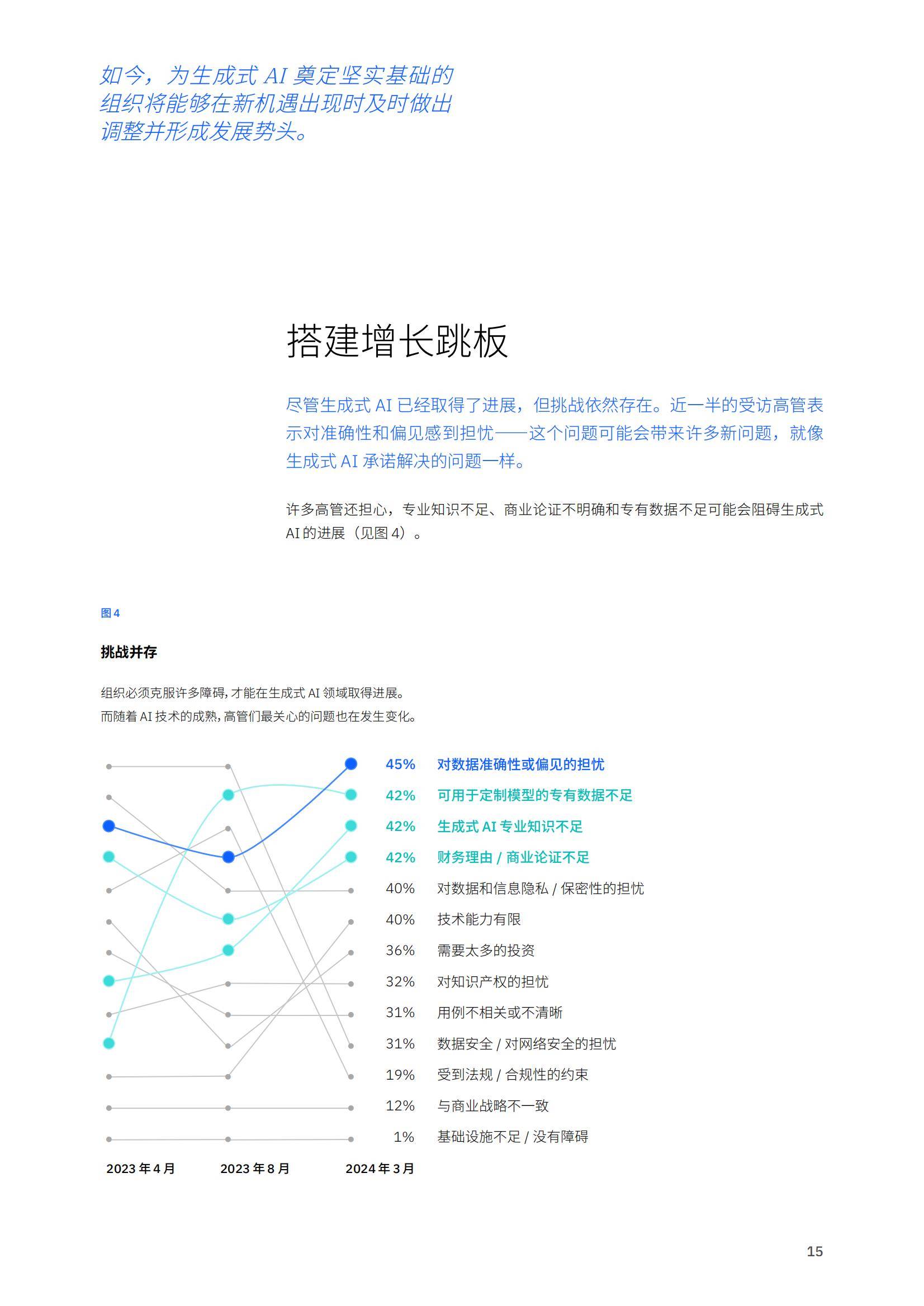 2025年生成式ai发展趋势是什么？企业如何解锁大规模生产力和创新-报告智库