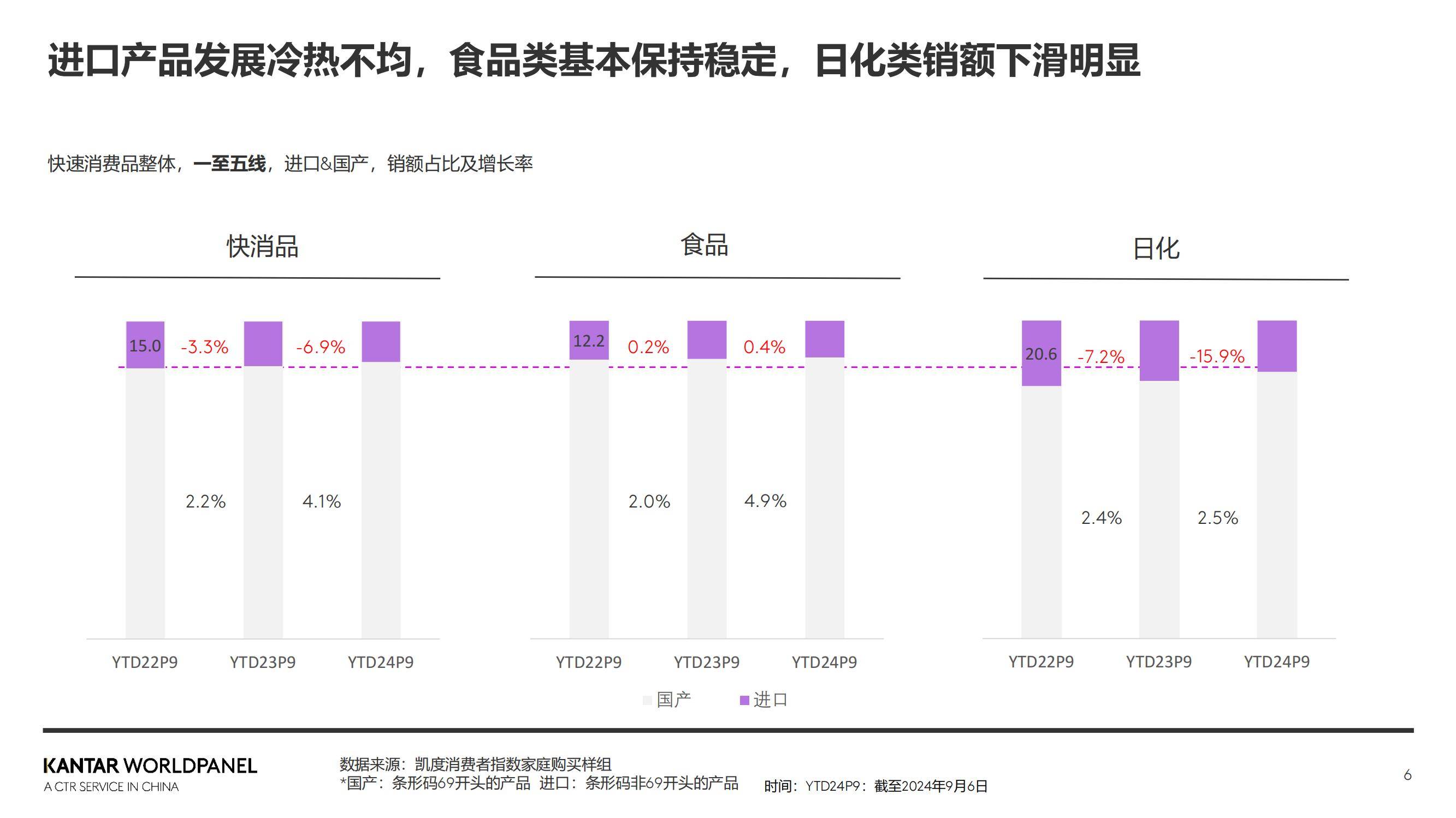 2024年三季度快速消费品市场速览：增长平稳，即时零售成新战场-报告智库