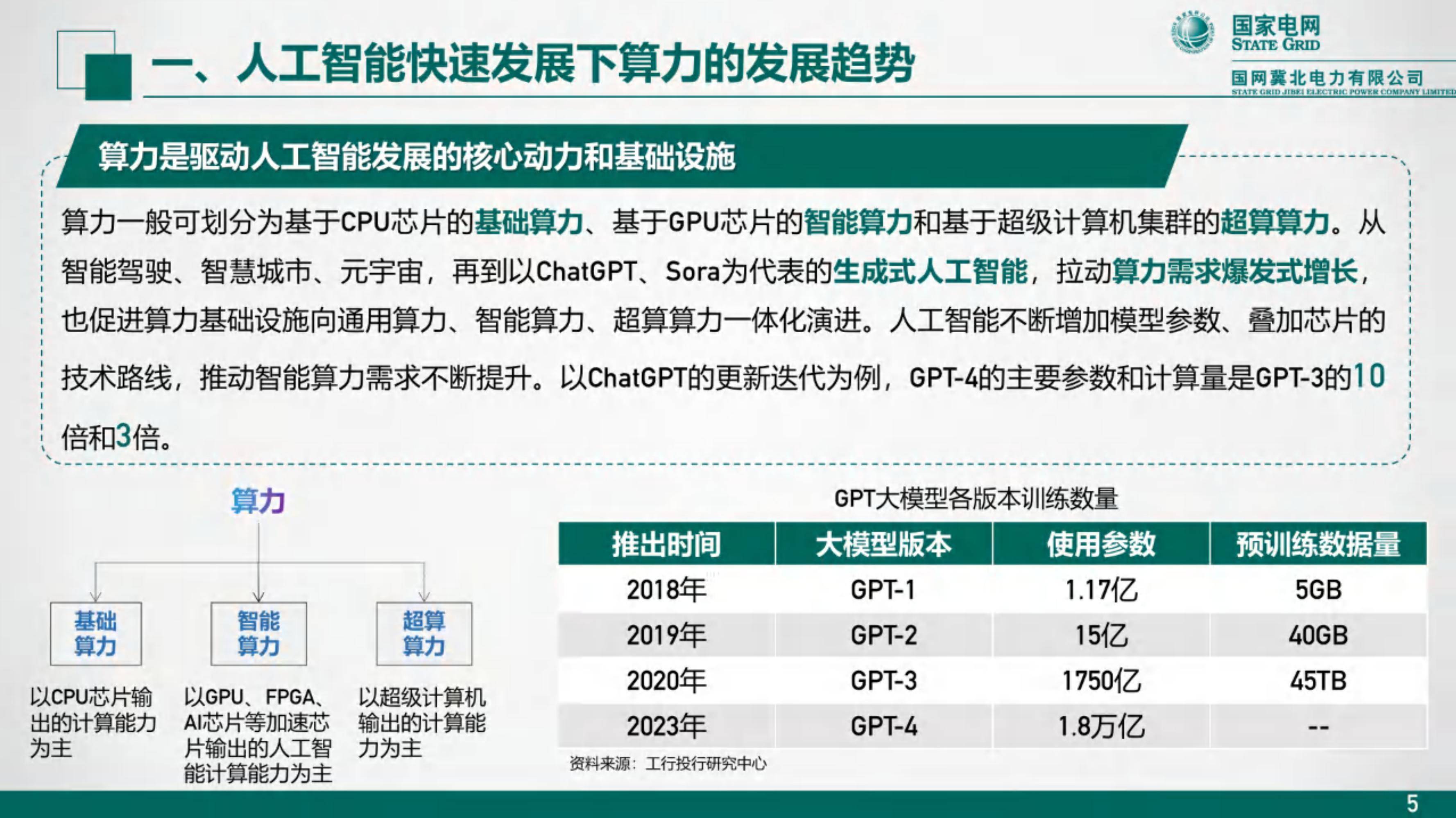 2024年算力与电力协同发展蓝皮书，人工智能时代的能源新挑战-报告智库