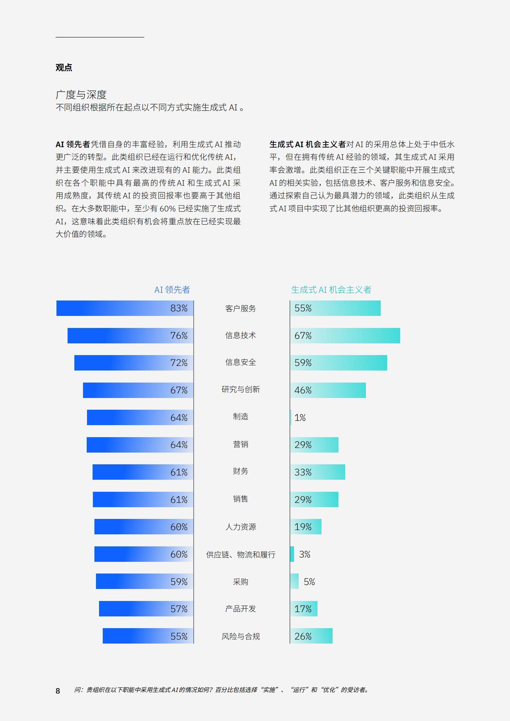 2025年生成式ai发展趋势是什么？企业如何解锁大规模生产力和创新-报告智库