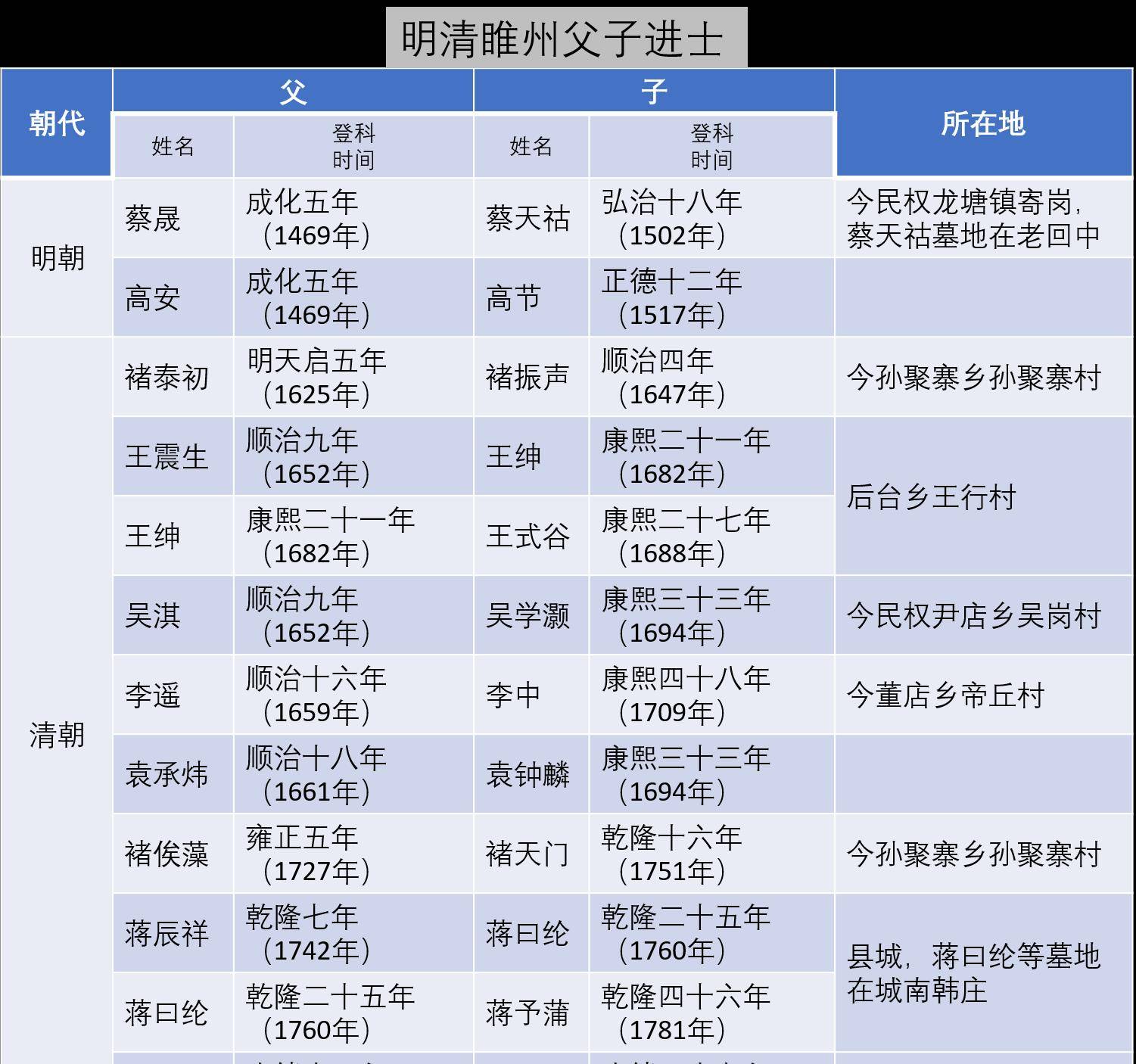 县主簿是现在什么官职