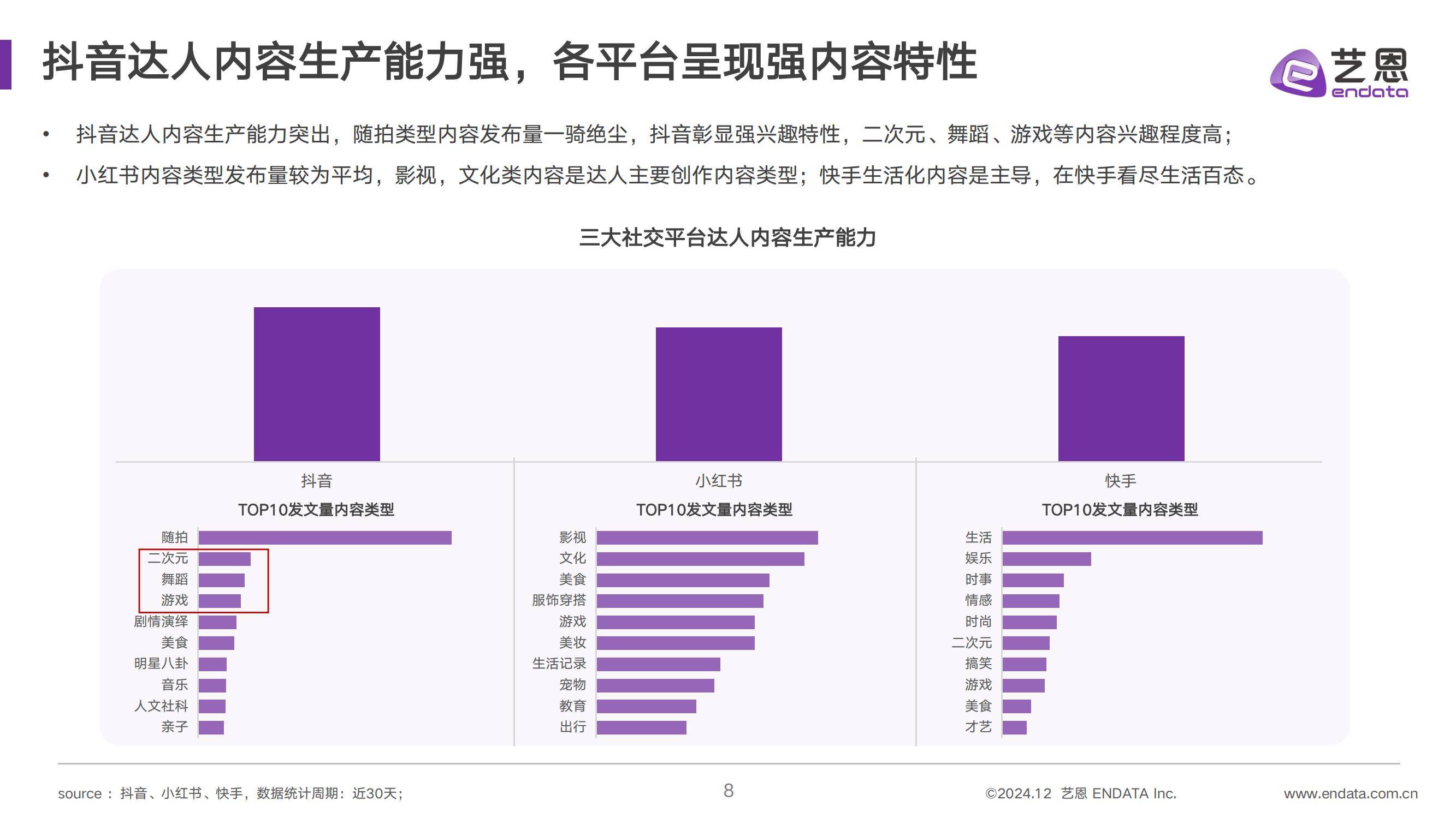 2024年社媒达人营销价值洞察，抖音、小红书、快手三大平台趋势分析-报告智库