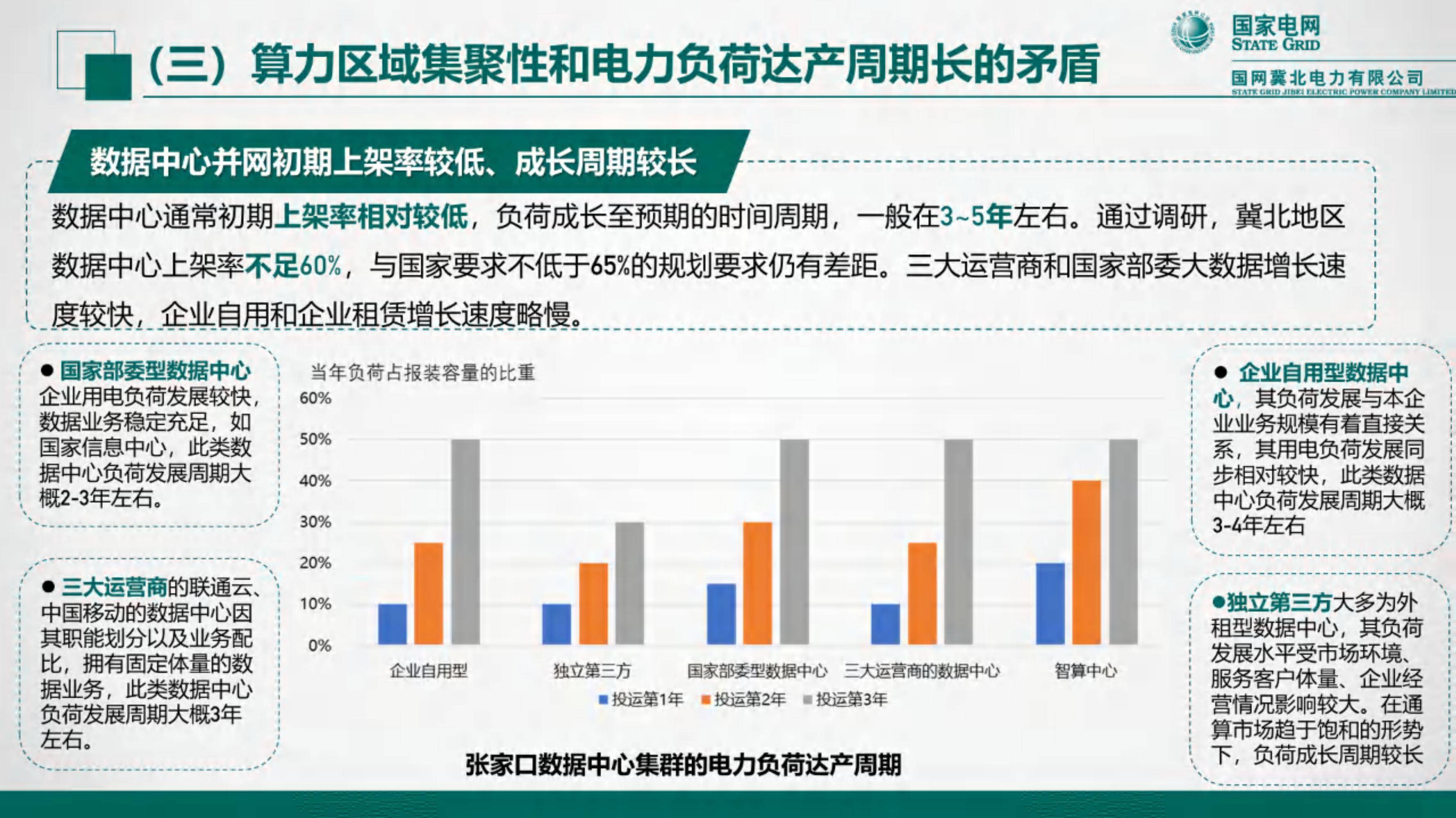 2024年算力与电力协同发展蓝皮书，人工智能时代的能源新挑战-报告智库