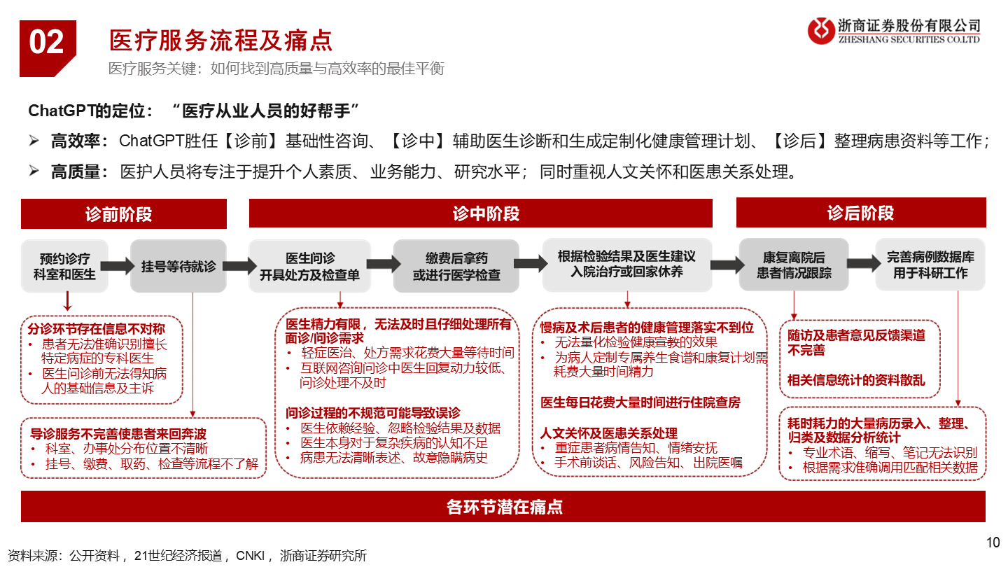 当医药遇上ChatGPT方案（39页 PPT）
