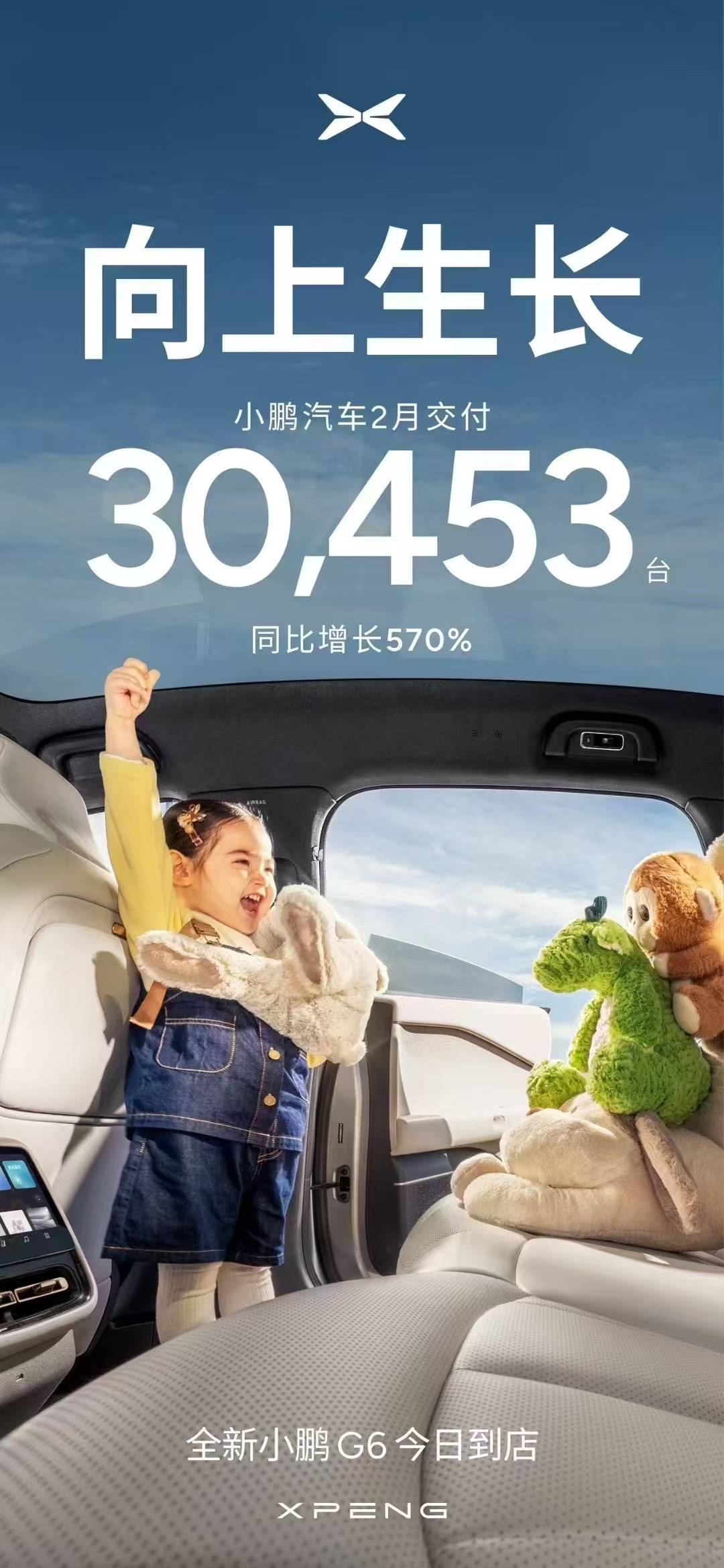 全球快讯 | 小鹏汽车2月交付30453台 同比增长570%